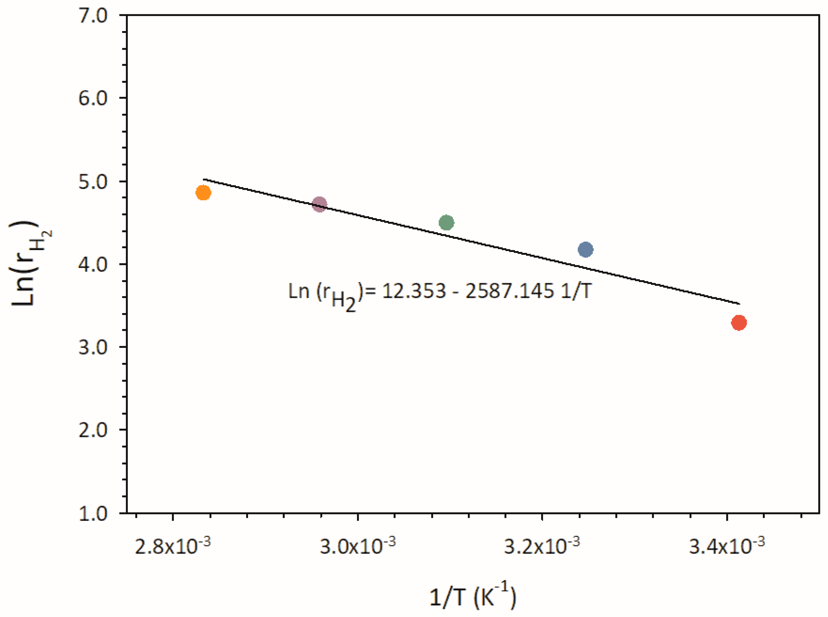 Preprints 67874 g007