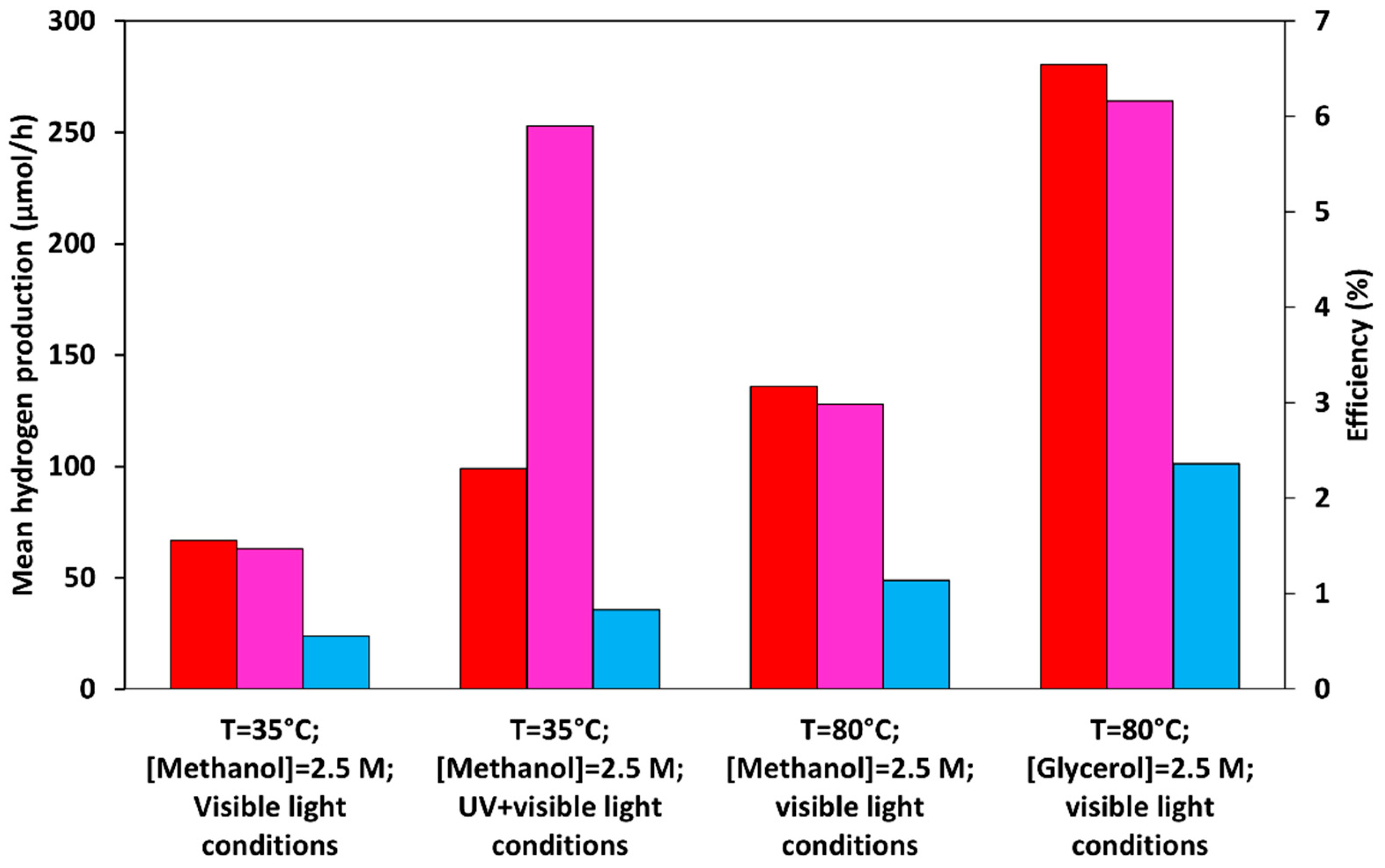 Preprints 67874 g009