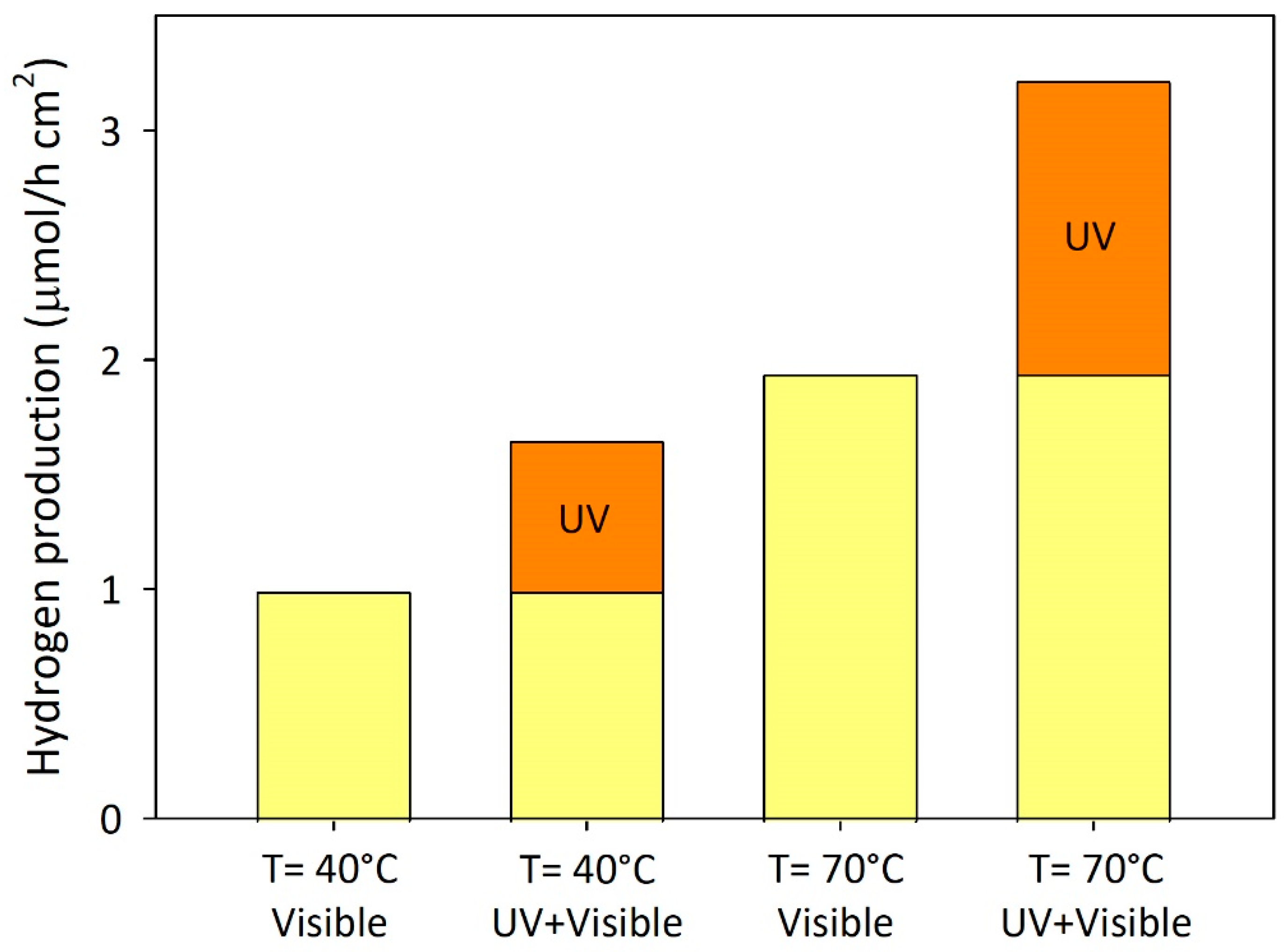 Preprints 67874 g010