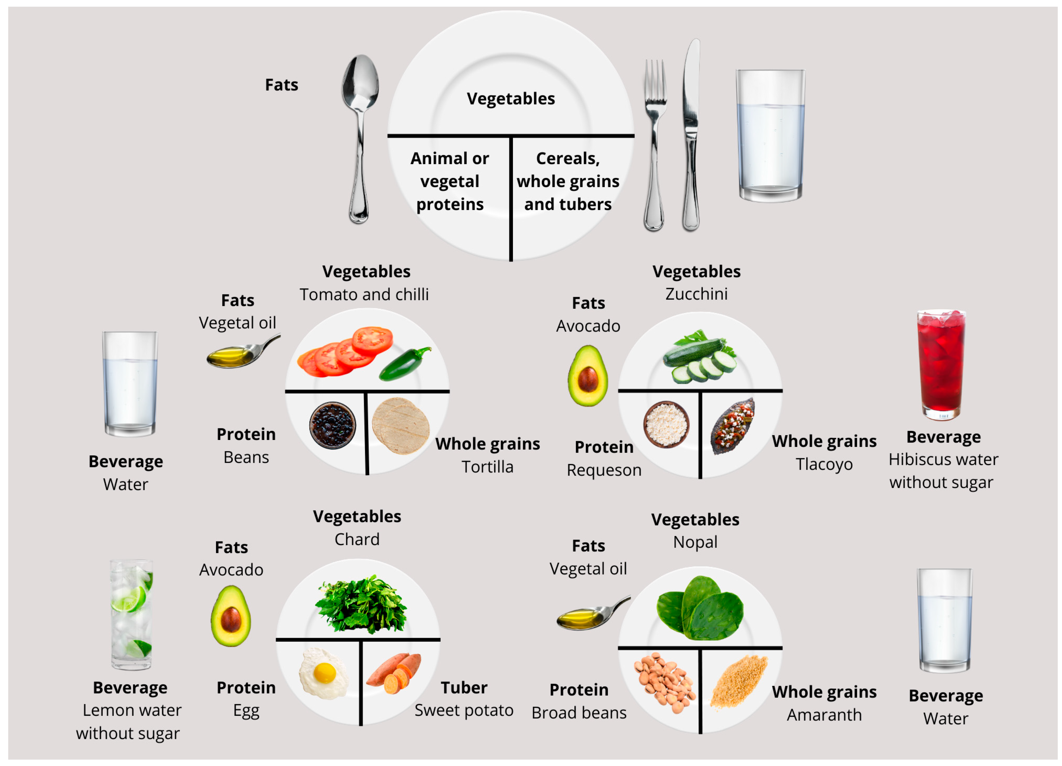 Preprints 151168 g001