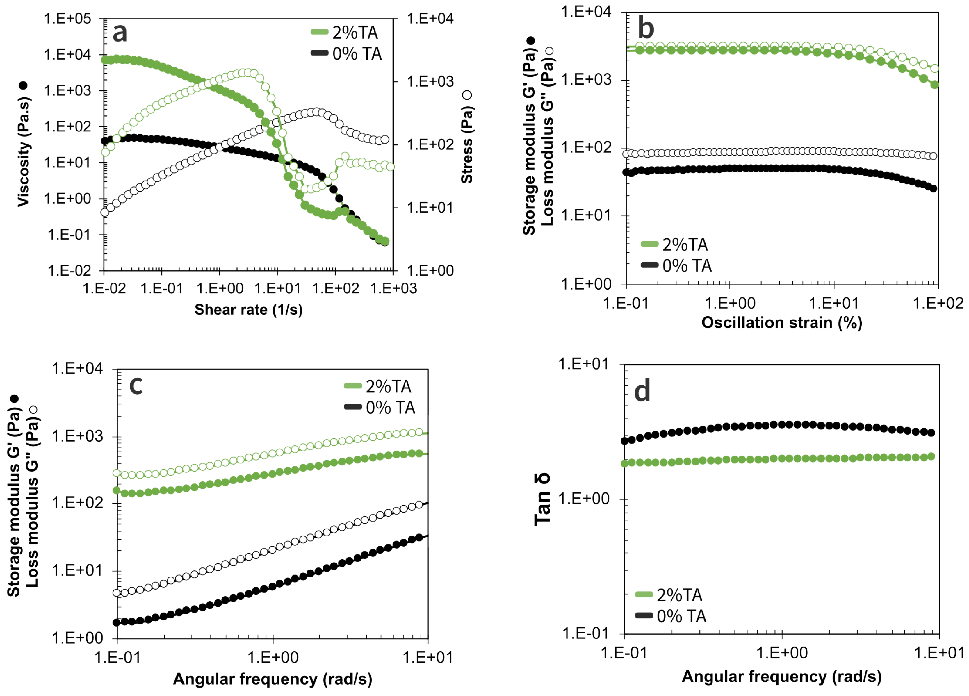 Preprints 143922 g002