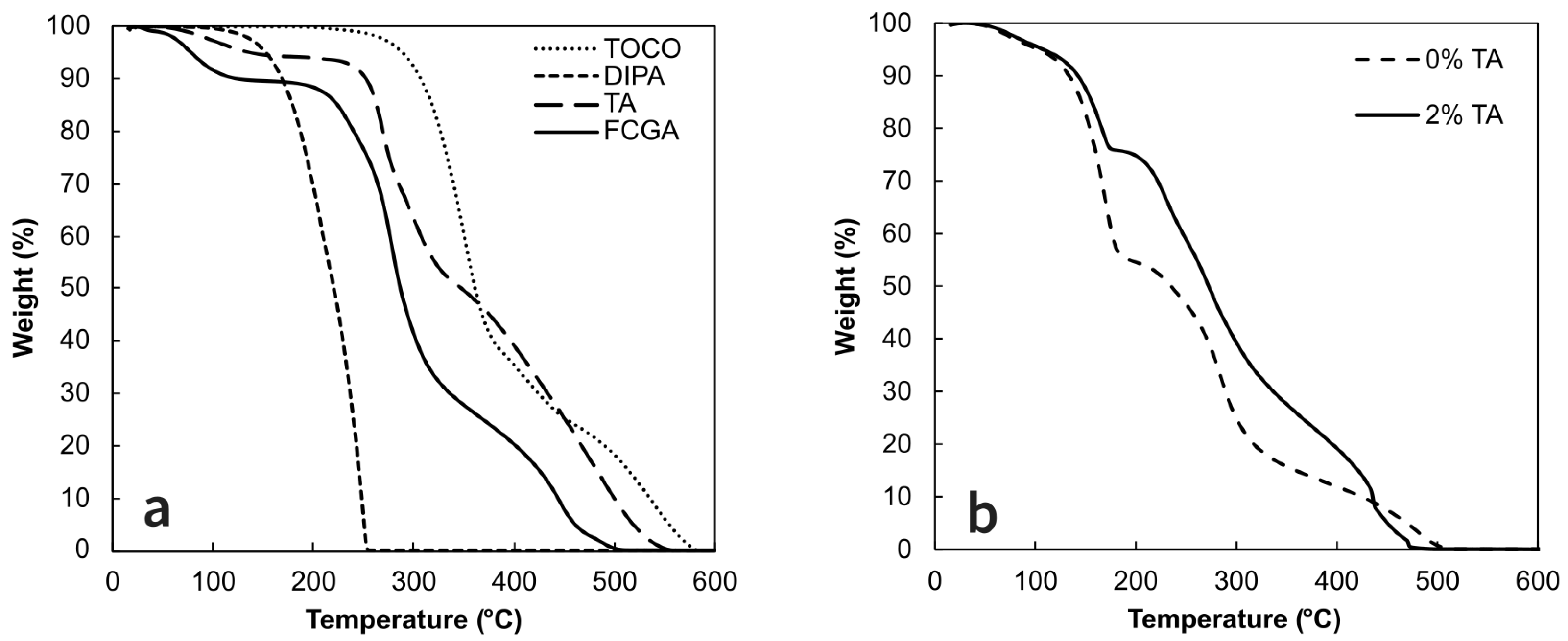 Preprints 143922 g003