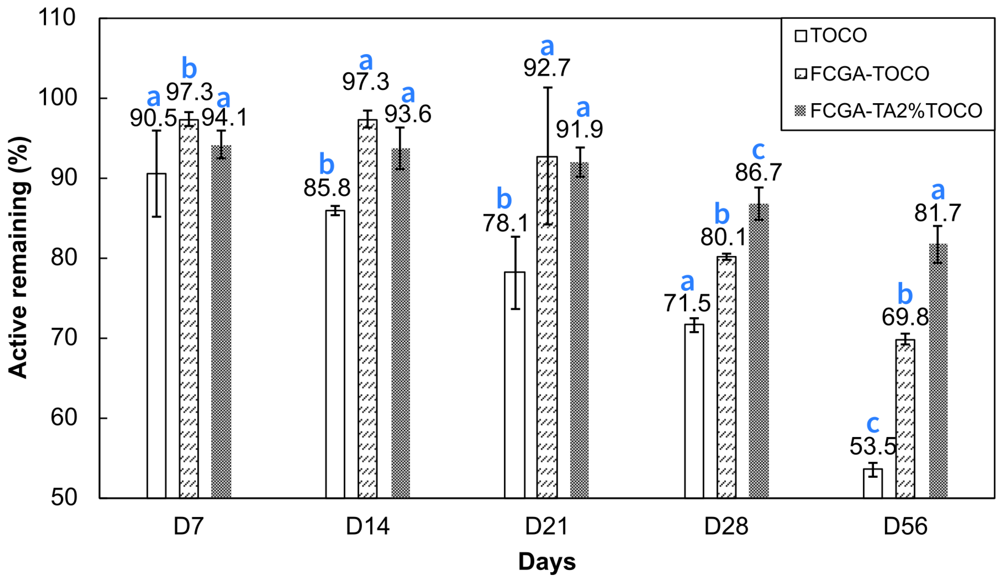 Preprints 143922 g004