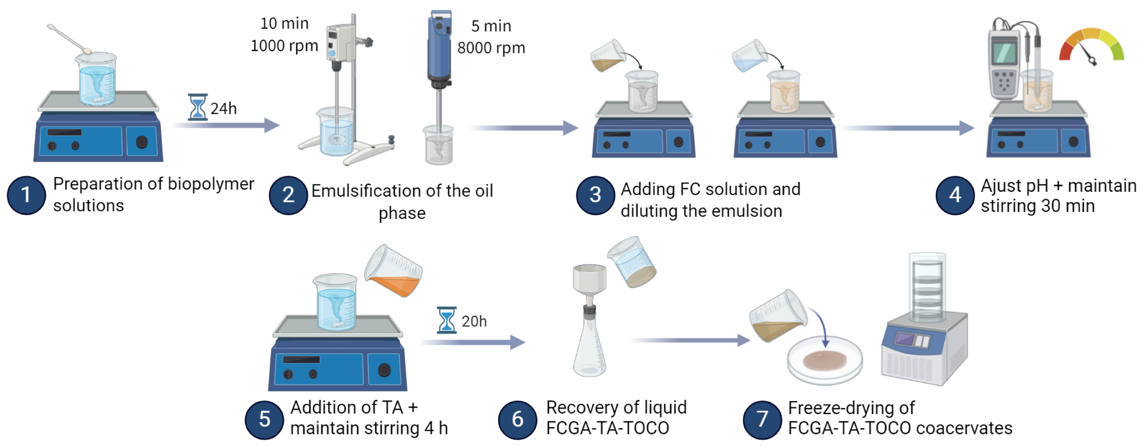 Preprints 143922 g005
