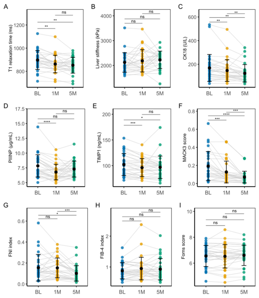 Preprints 228334 g003 Preprints 228334 g003