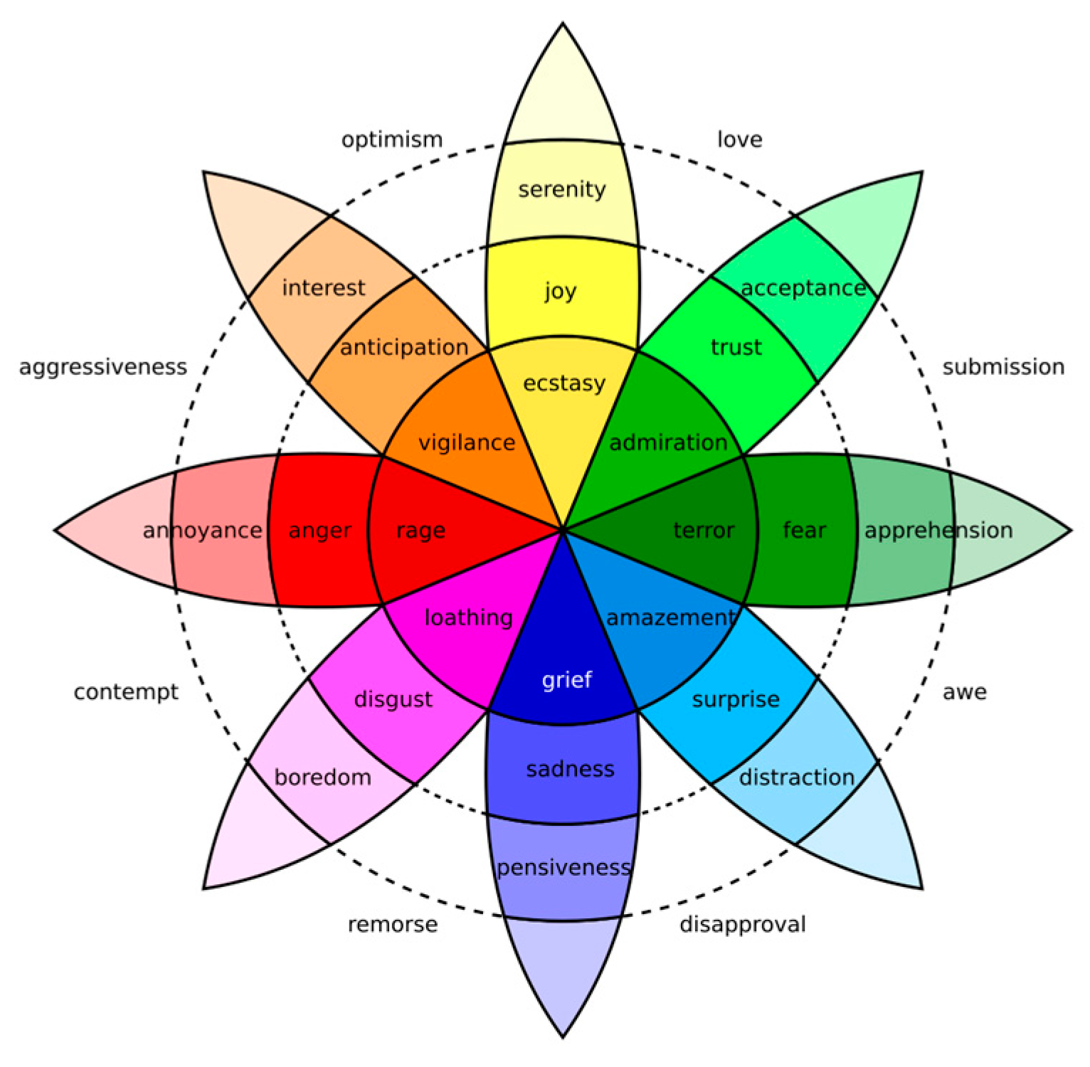 Preprints 144029 g001