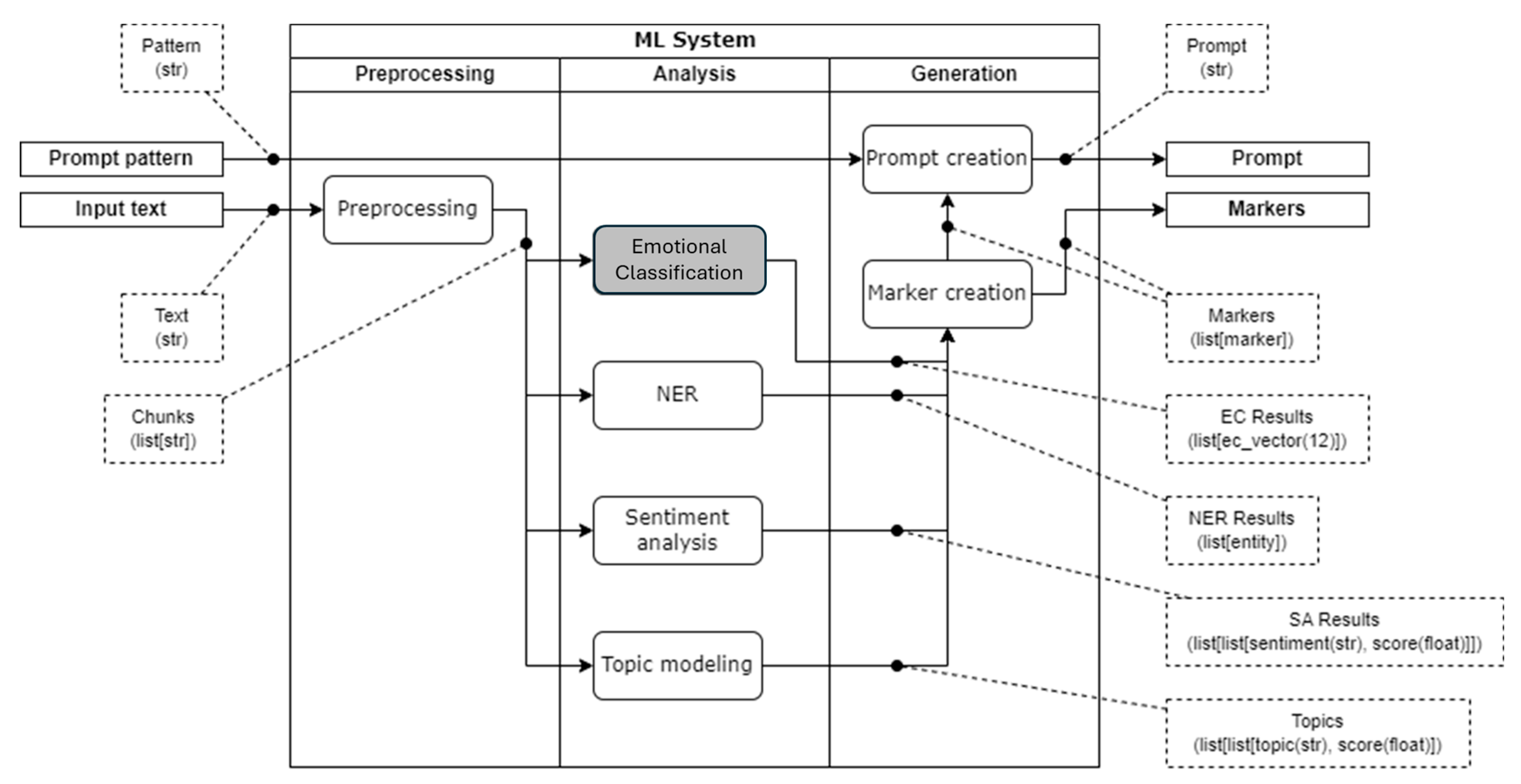 Preprints 144029 g002