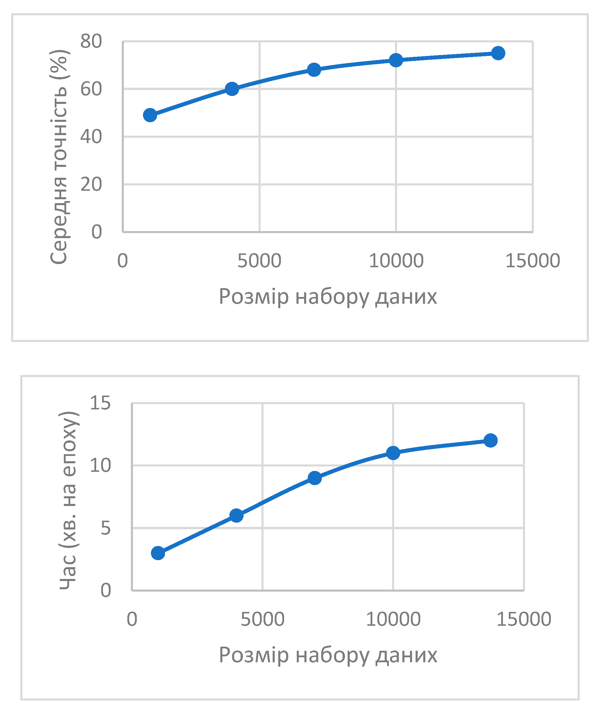 Preprints 144029 g003