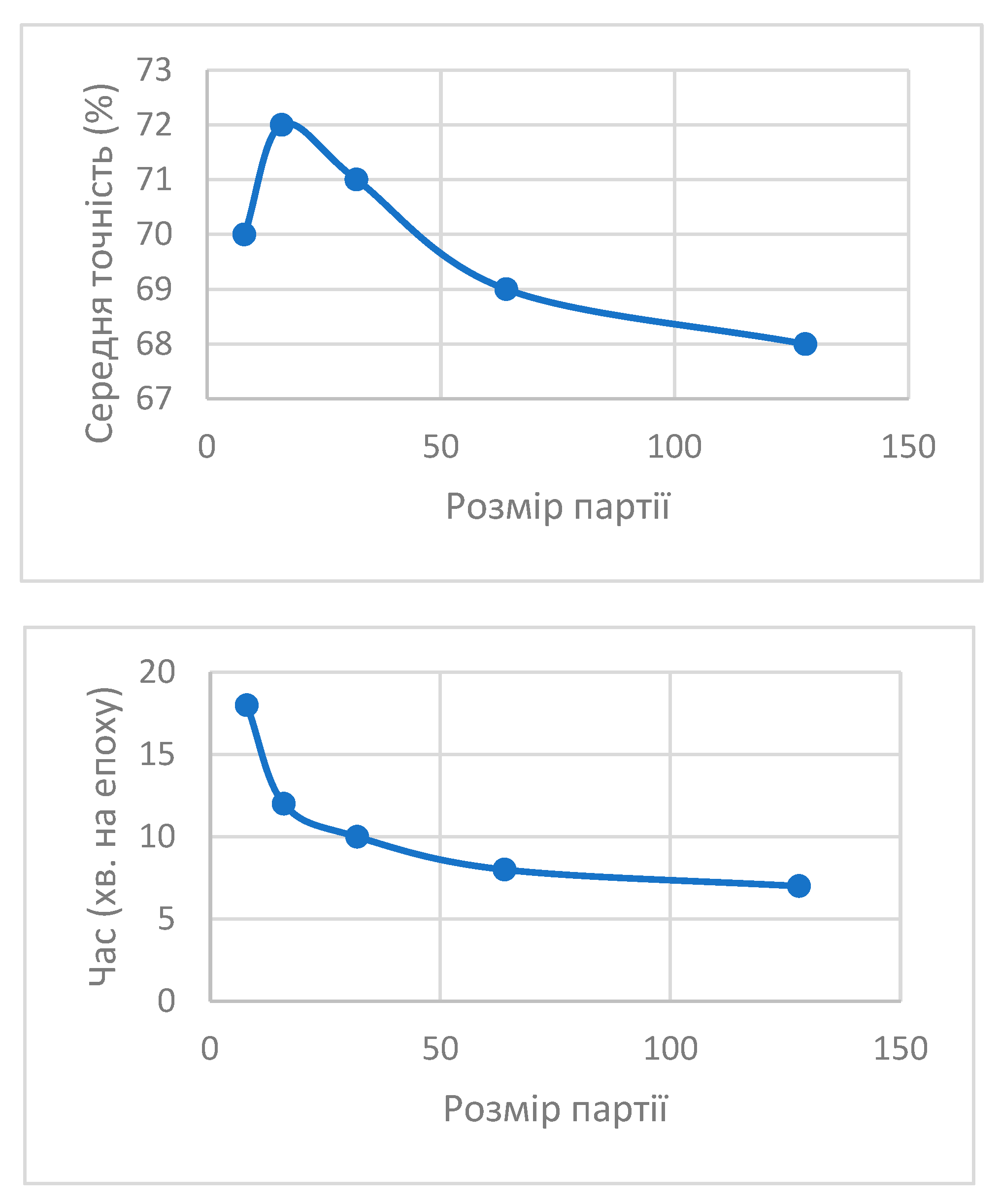 Preprints 144029 g004
