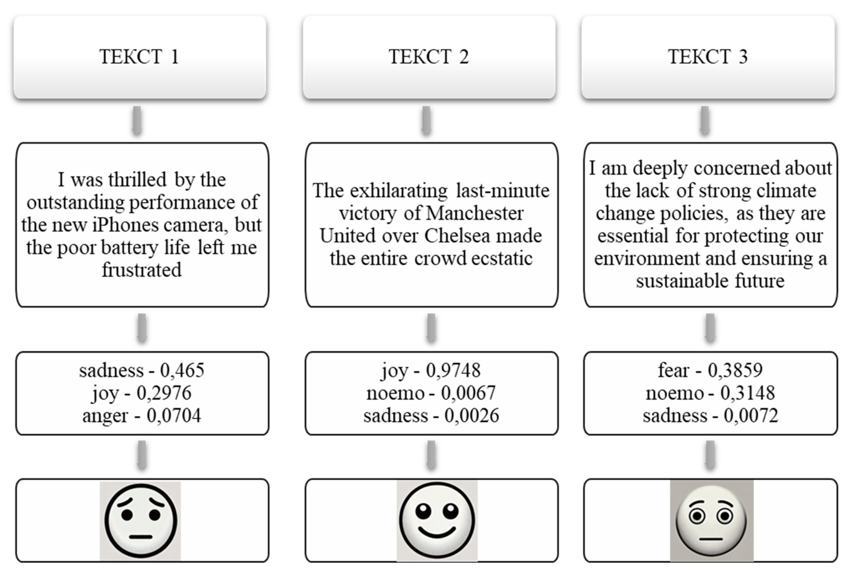 Preprints 144029 g005