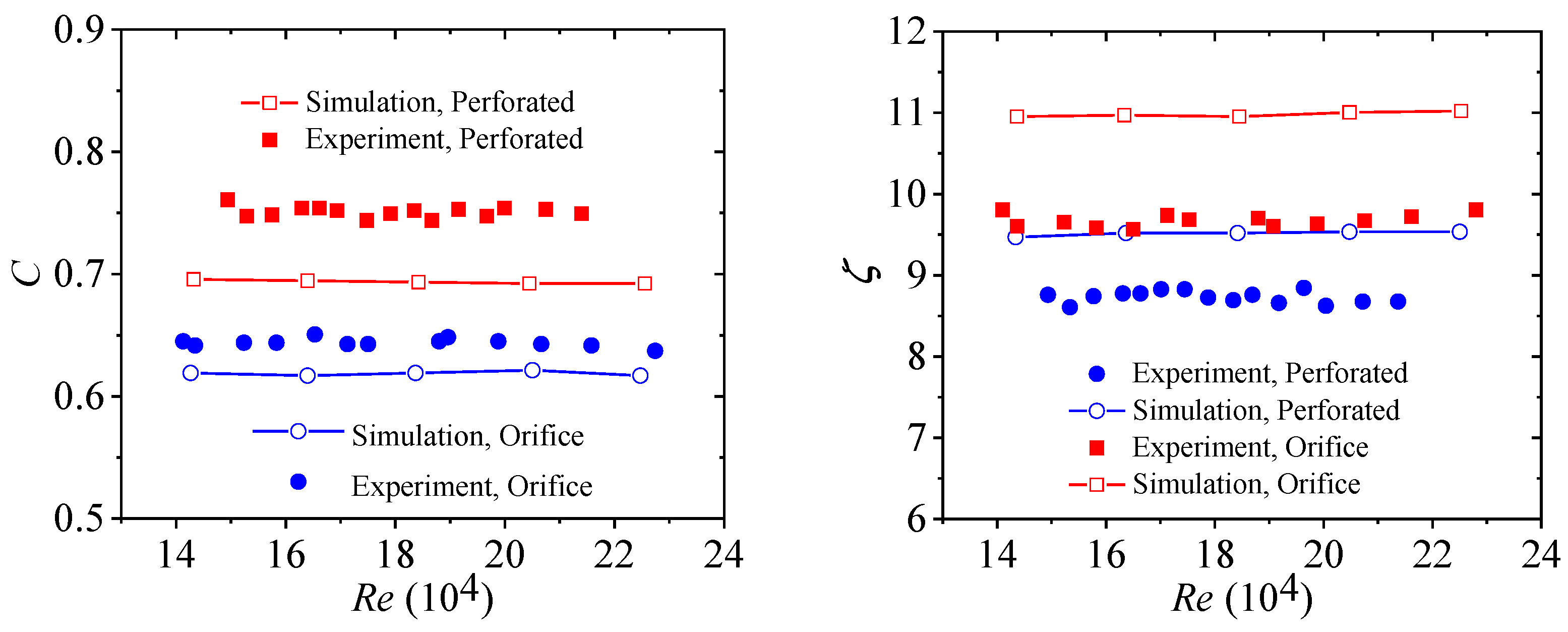 Preprints 146765 g007