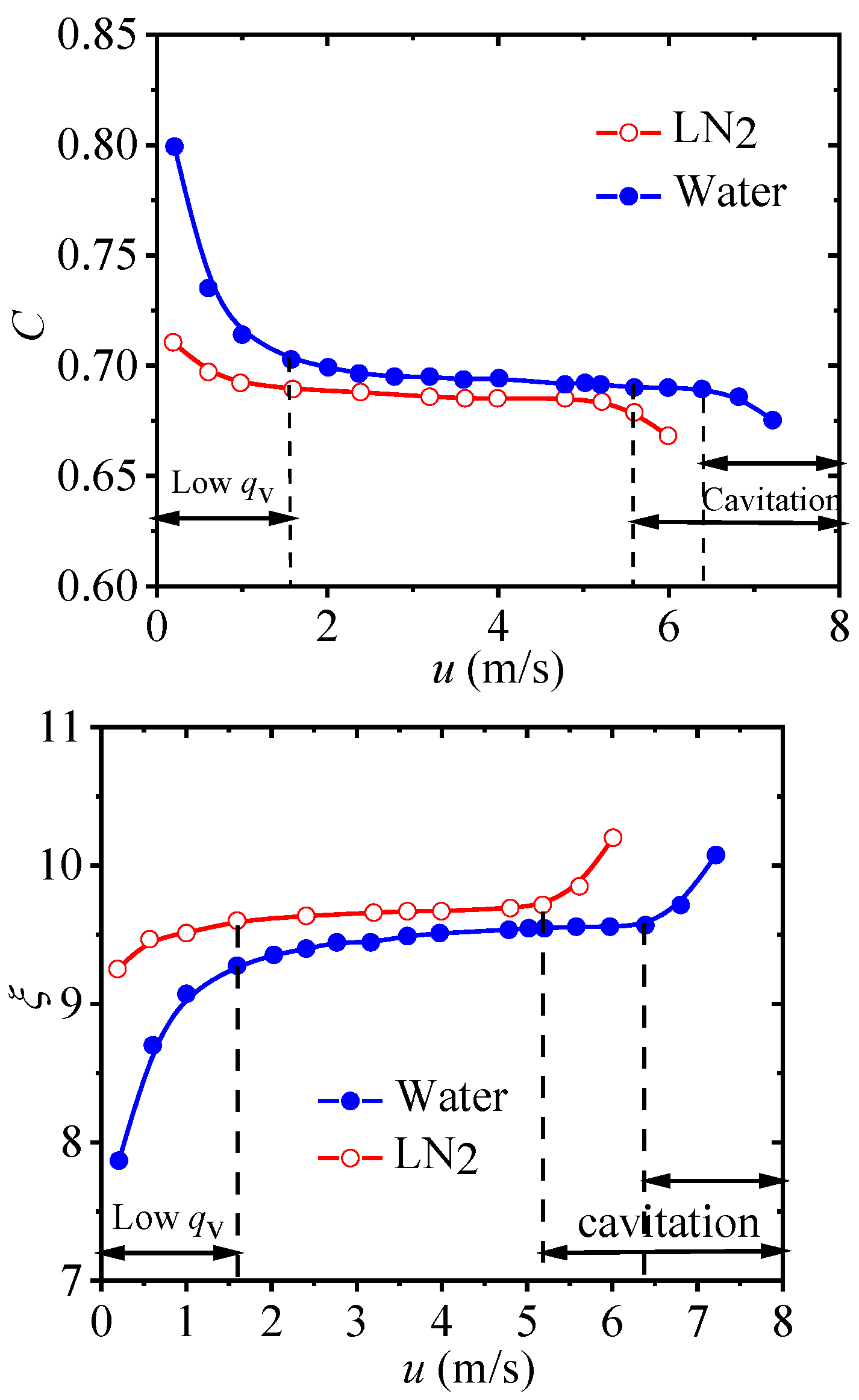 Preprints 146765 g008