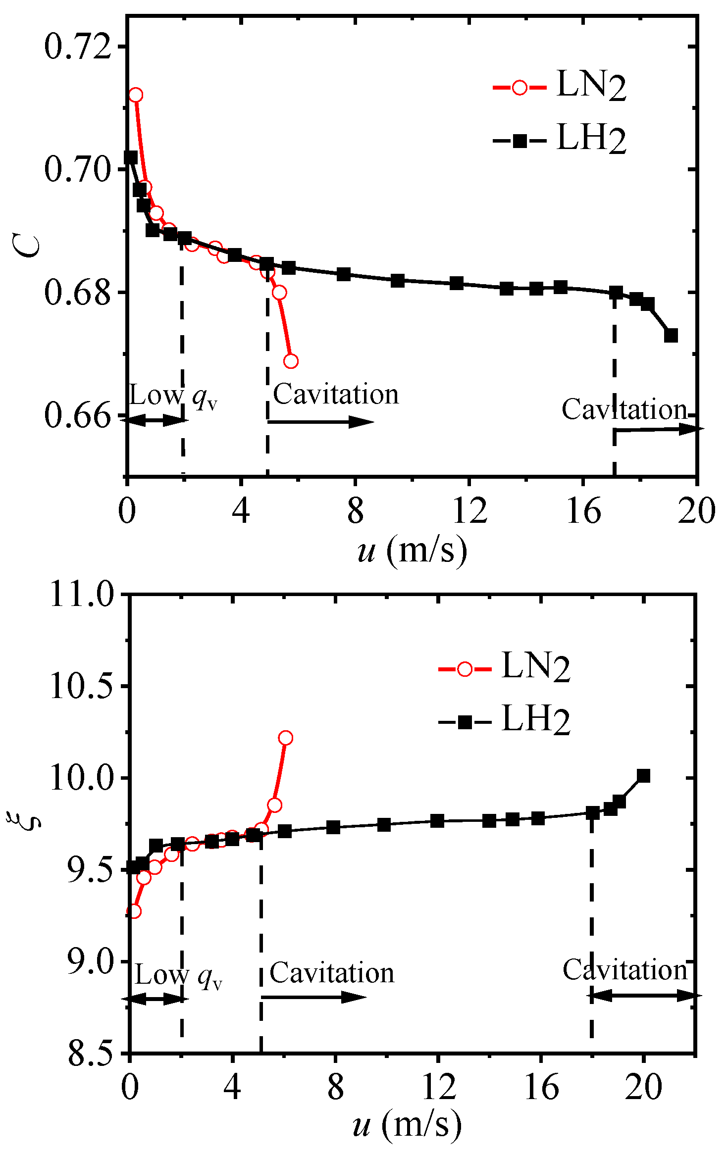 Preprints 146765 g009