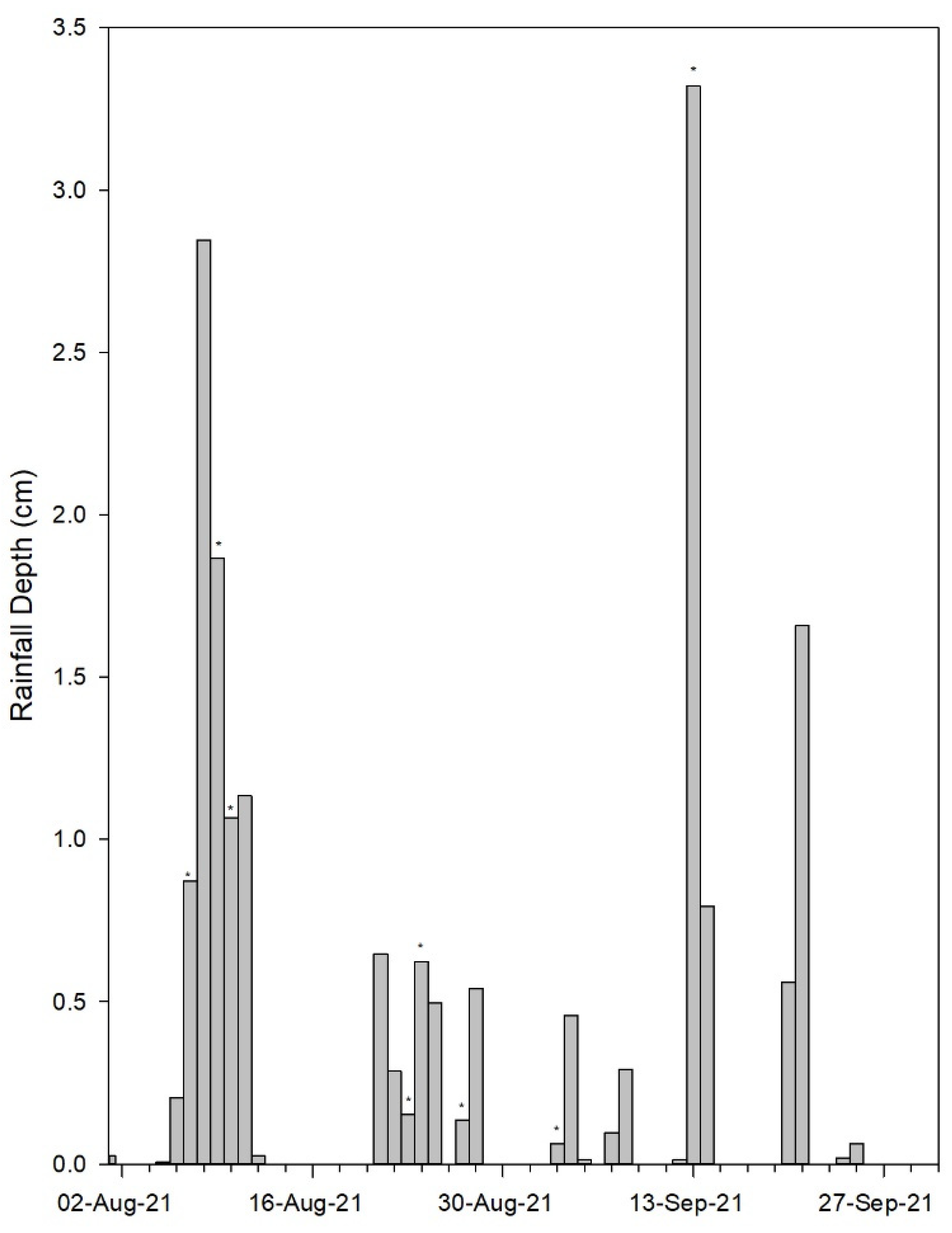 Preprints 94359 g002