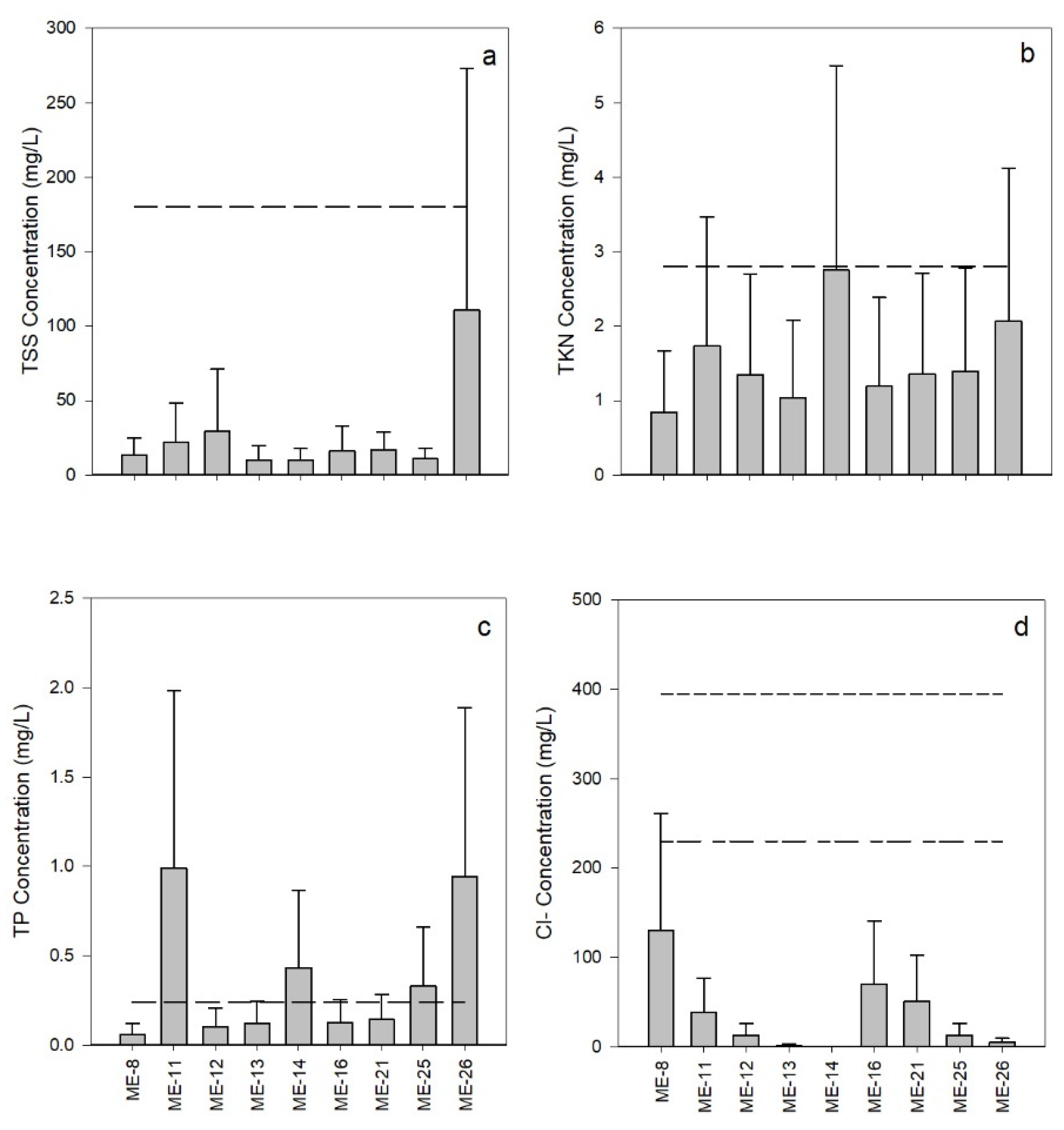 Preprints 94359 g003