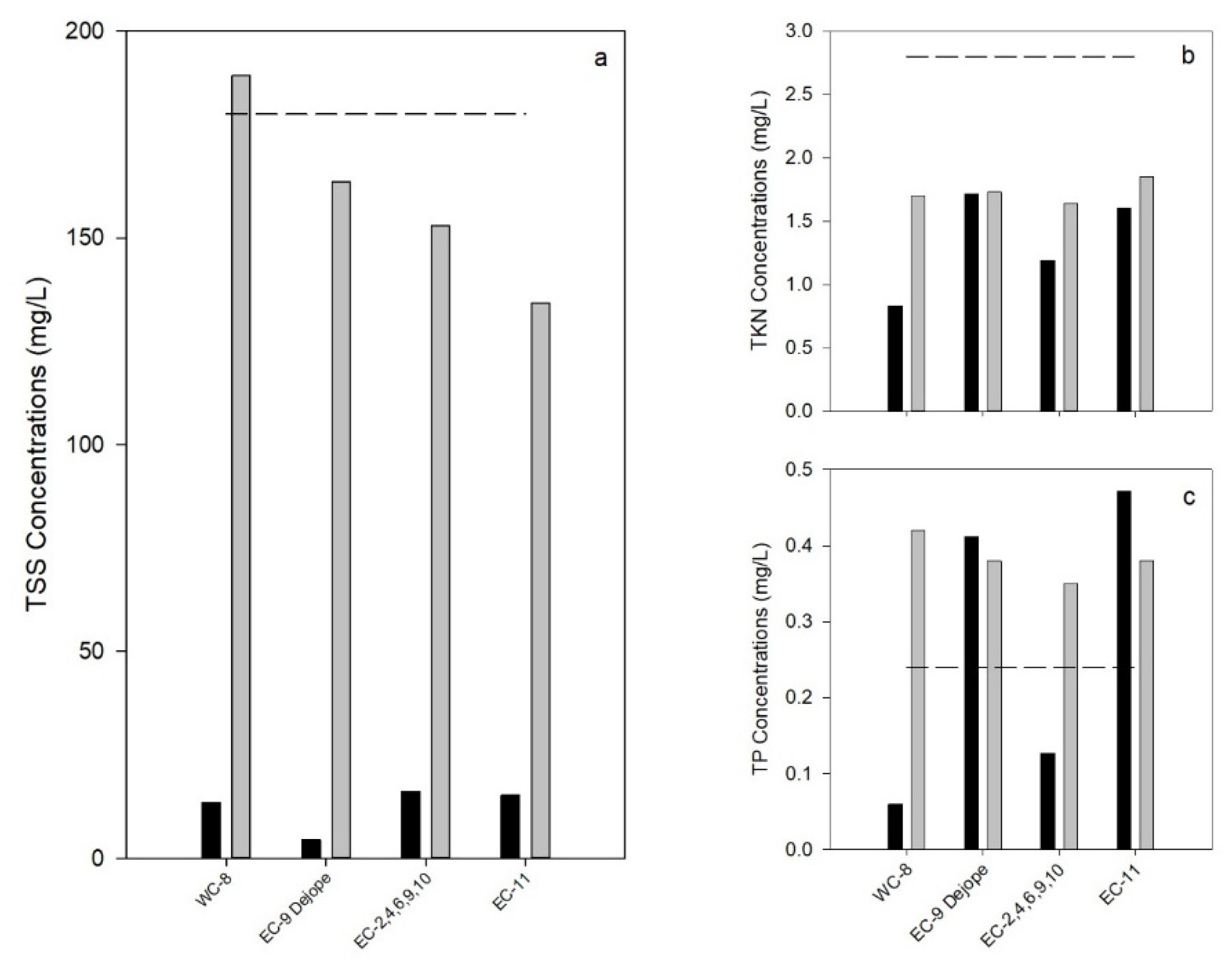 Preprints 94359 g004