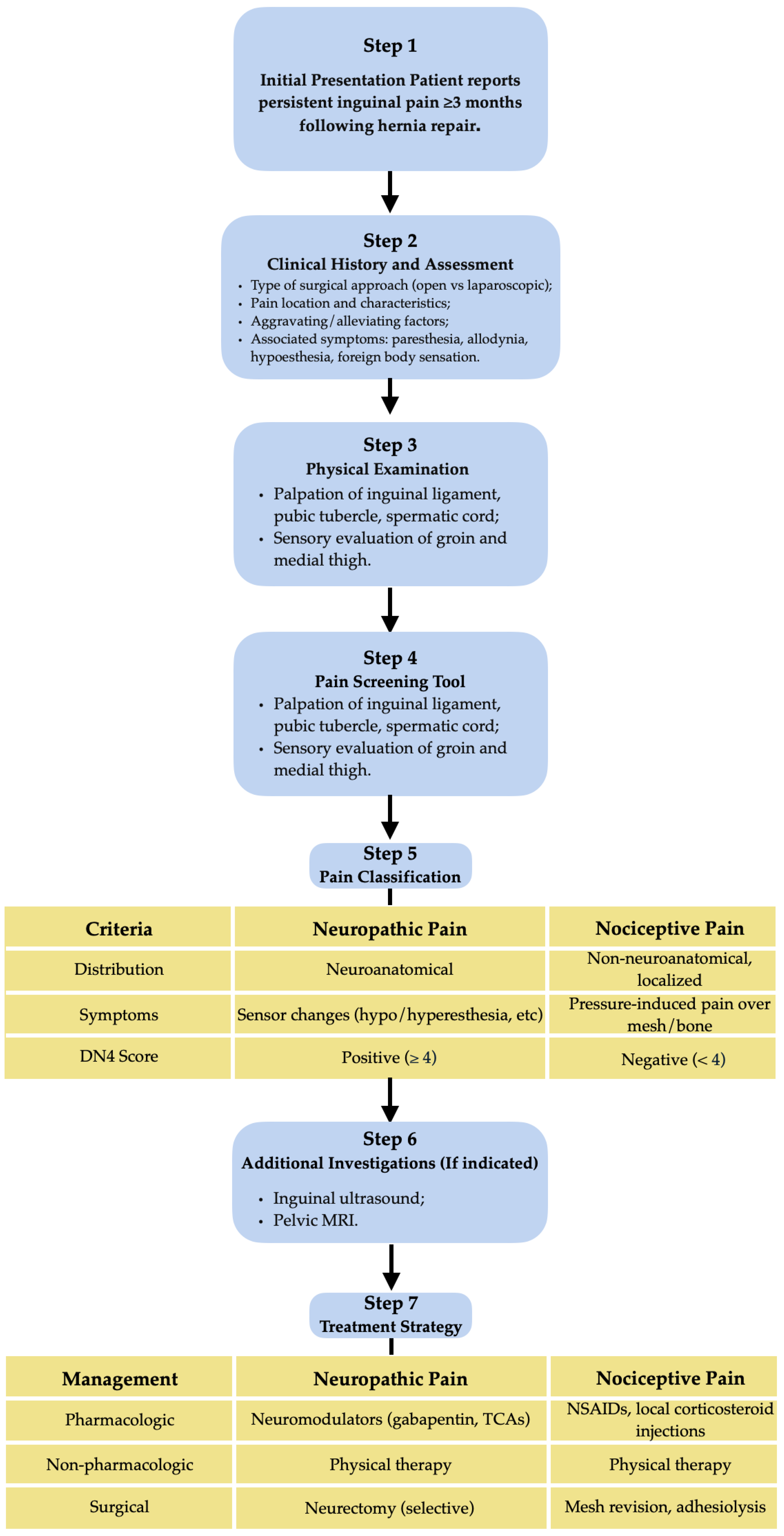 Preprints 171227 g001