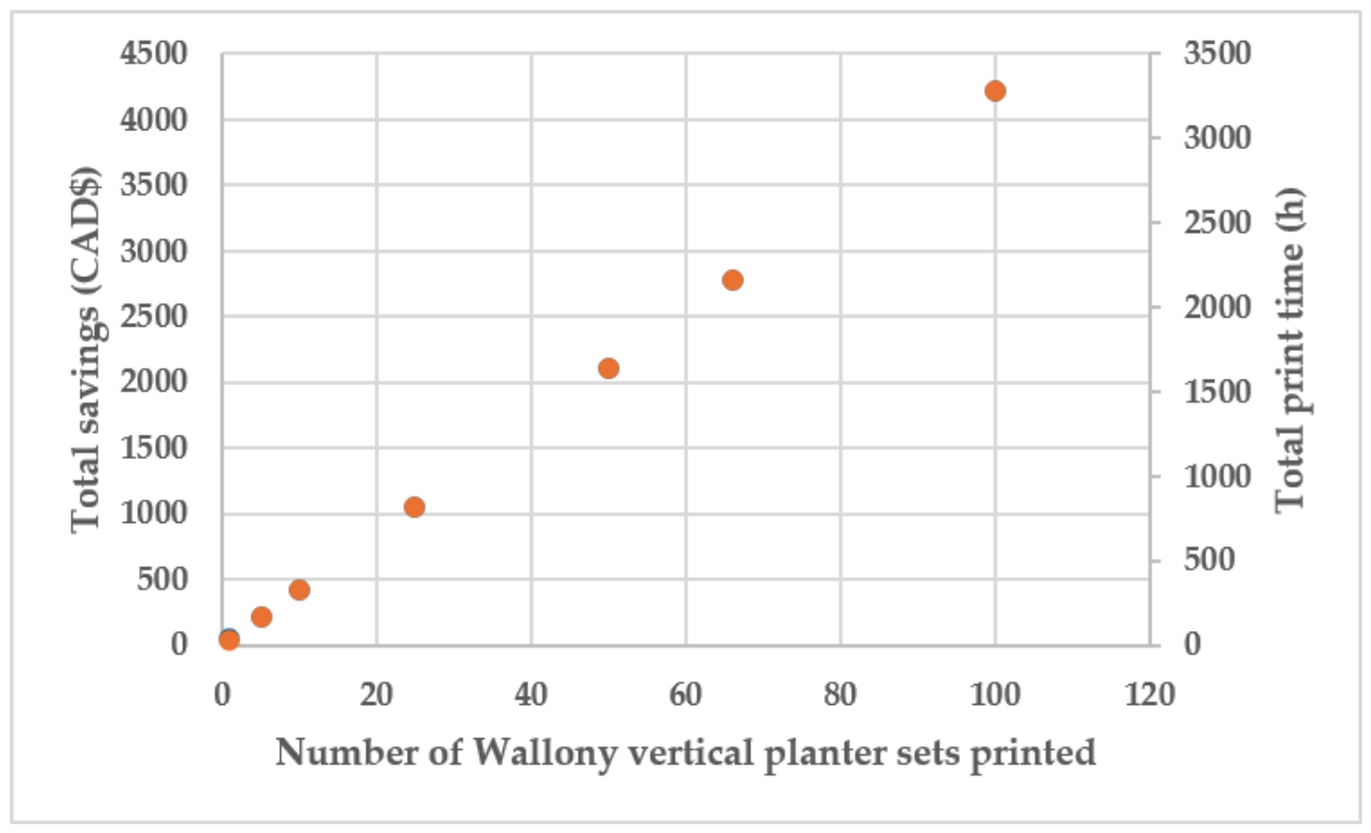 Preprints 222143 g006 Preprints 222143 g006