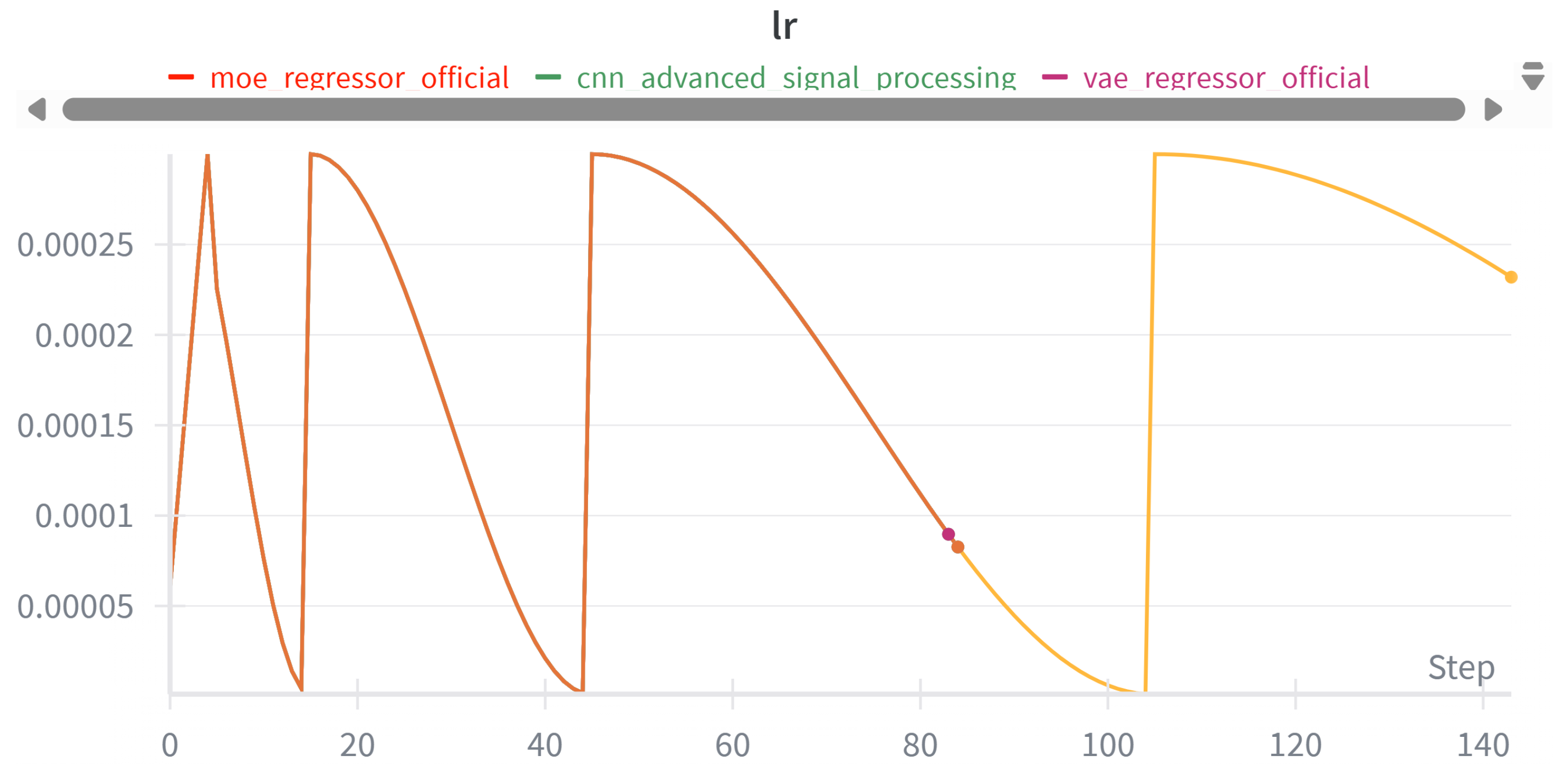 Preprints 197716 g002