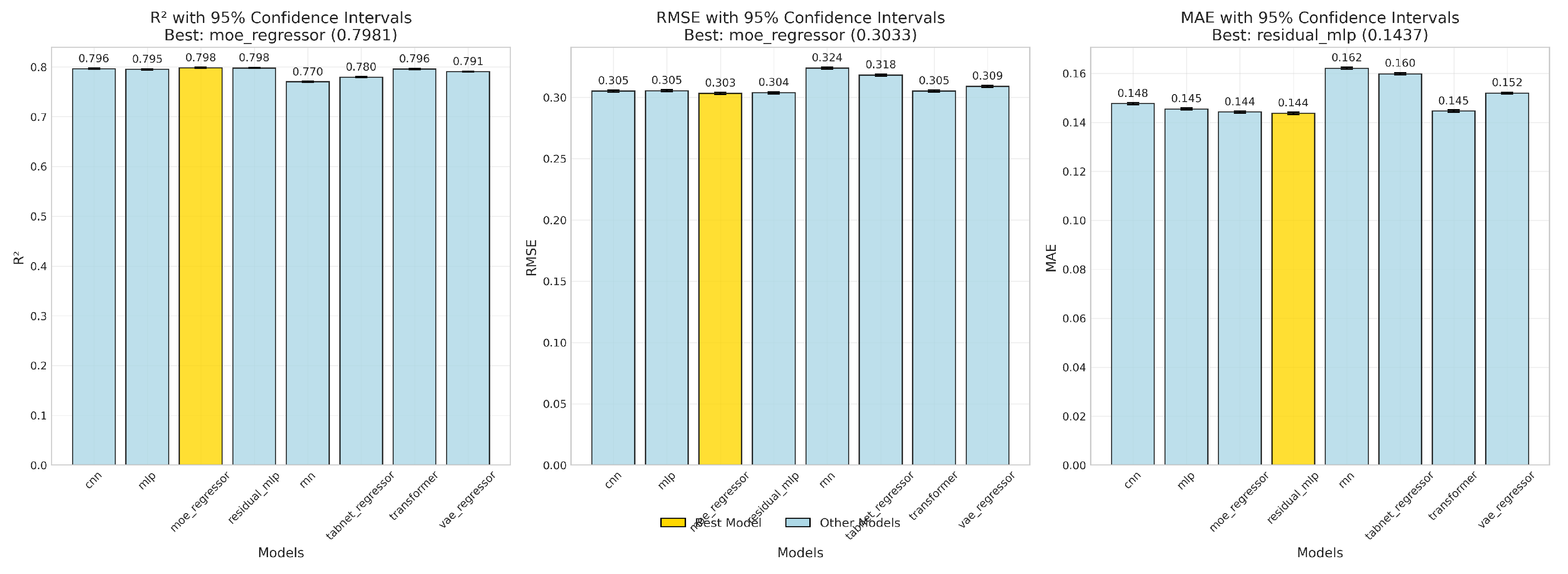 Preprints 197716 g004