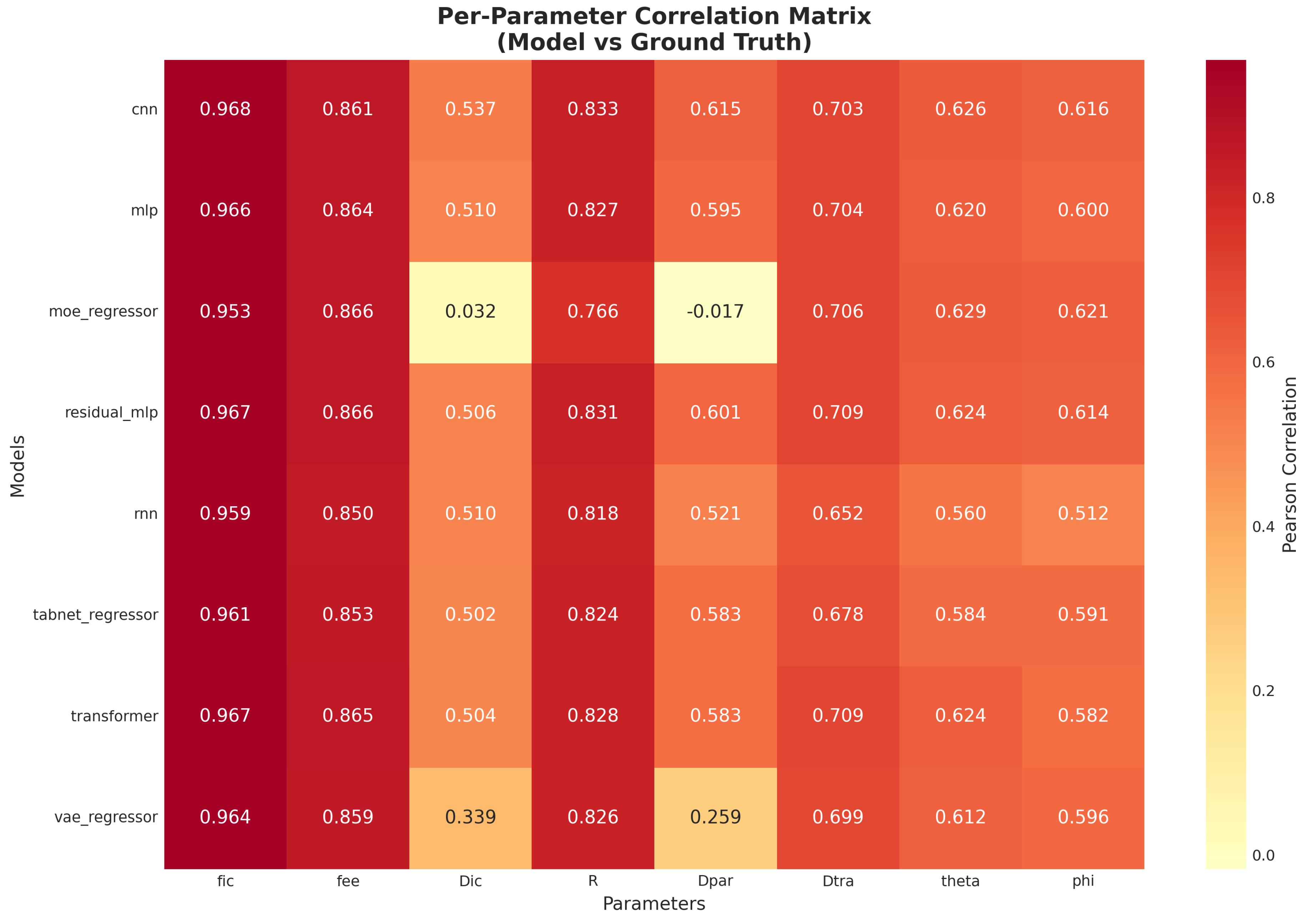 Preprints 197716 g005