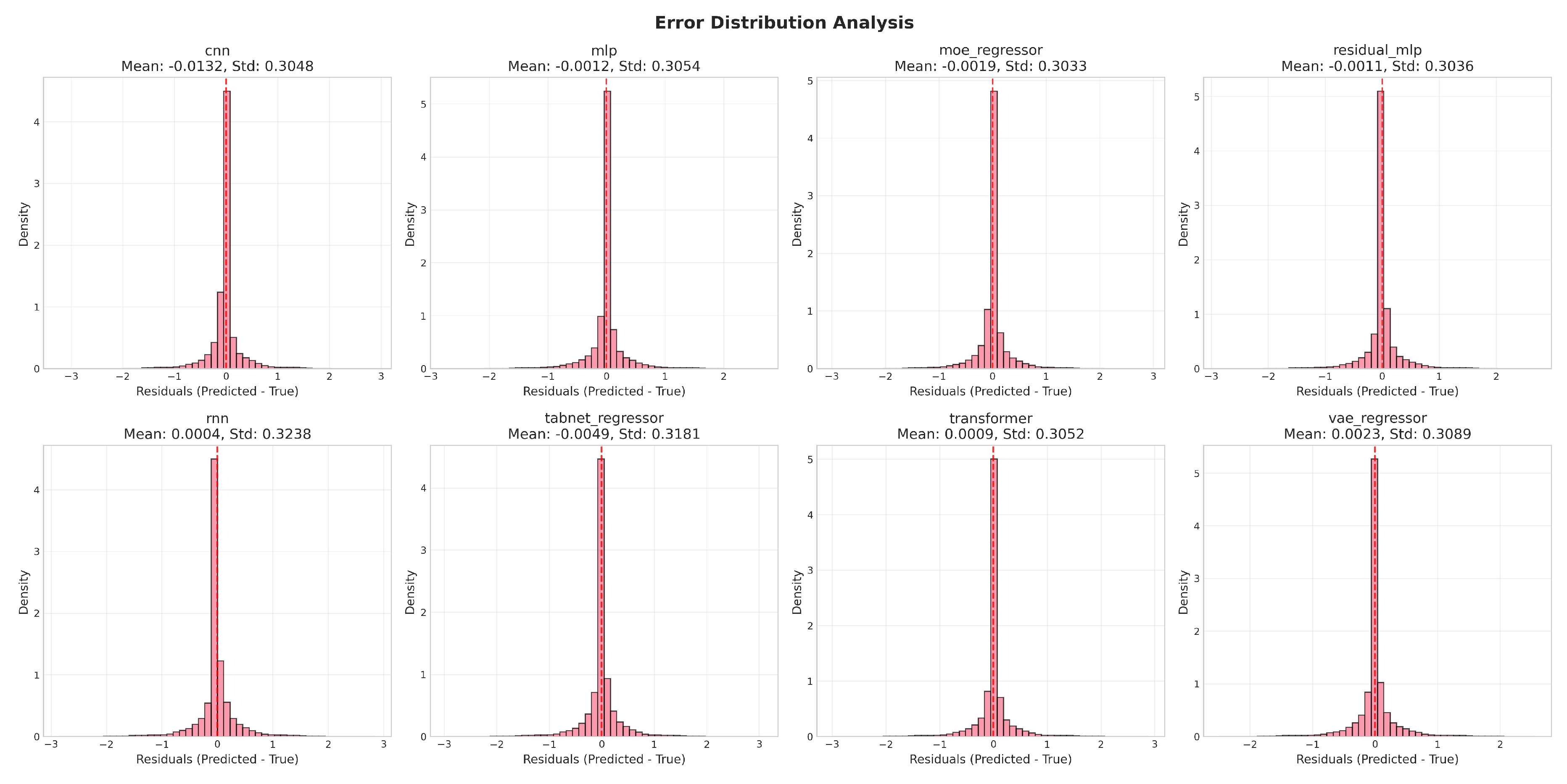 Preprints 197716 g006