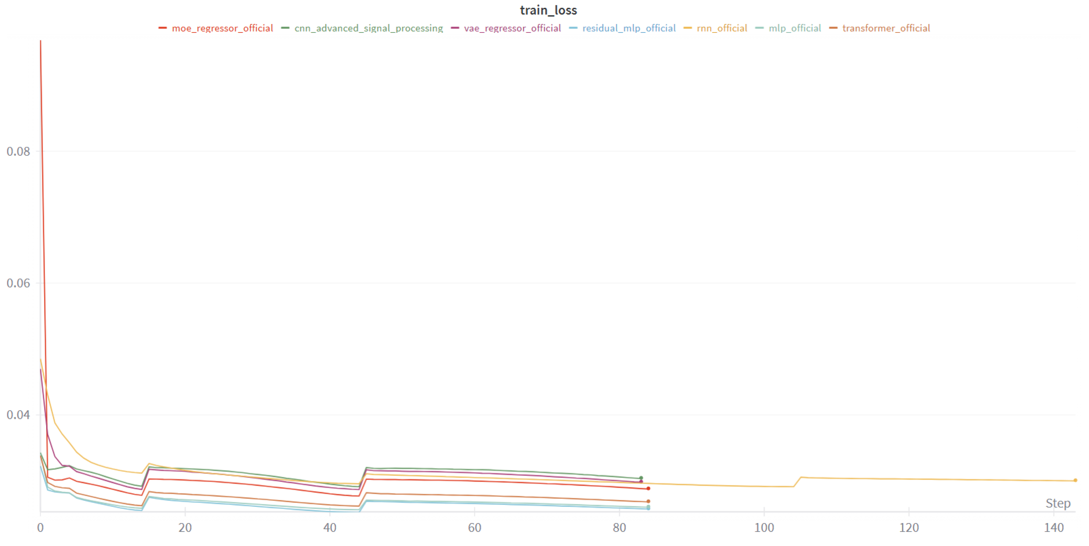 Preprints 197716 g007