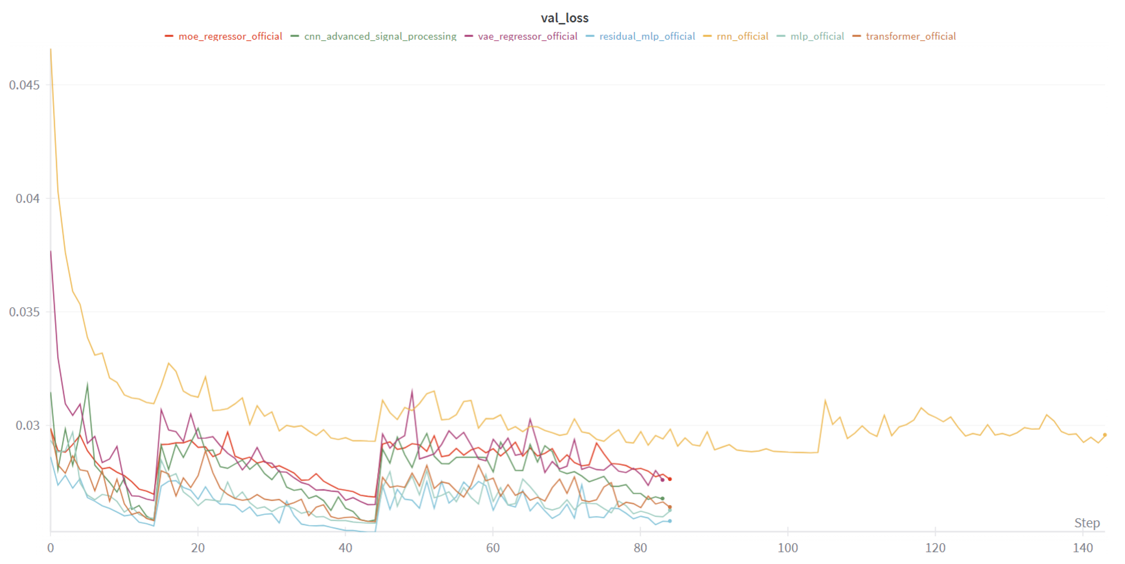 Preprints 197716 g008