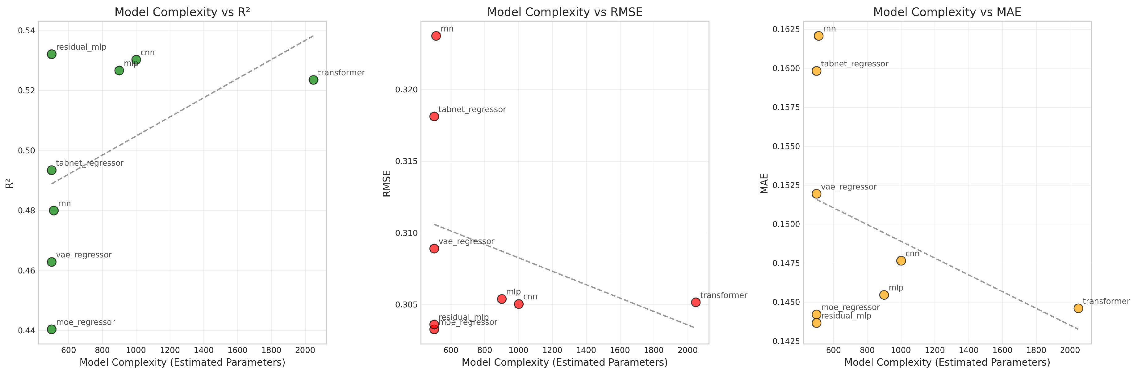 Preprints 197716 g009