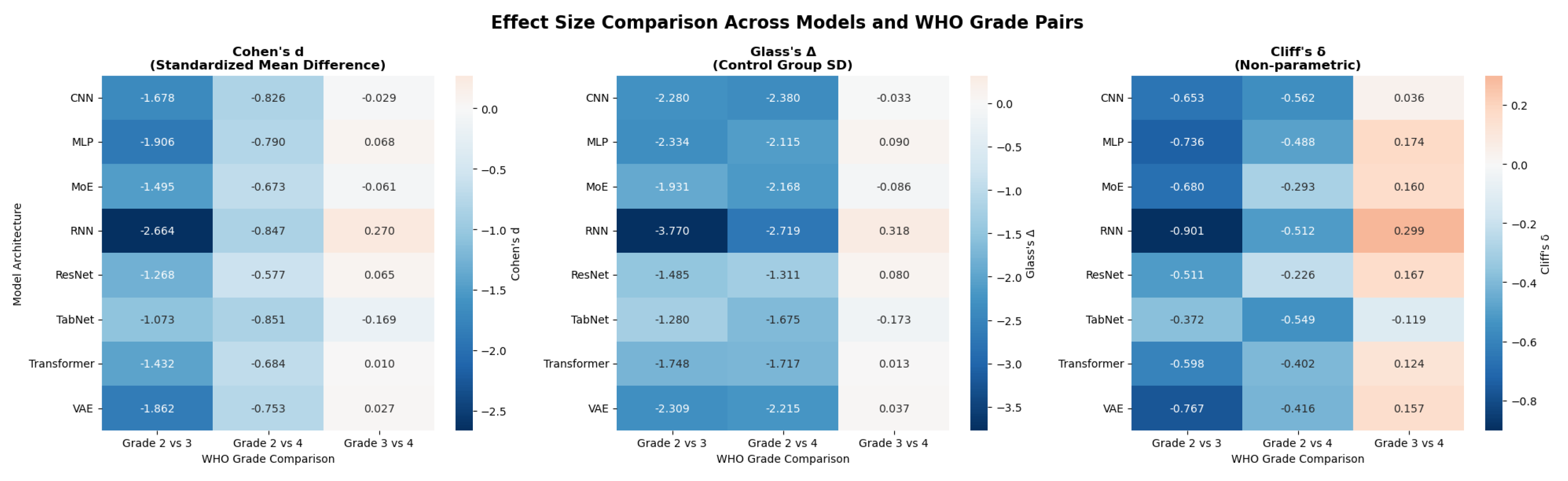 Preprints 197716 g016