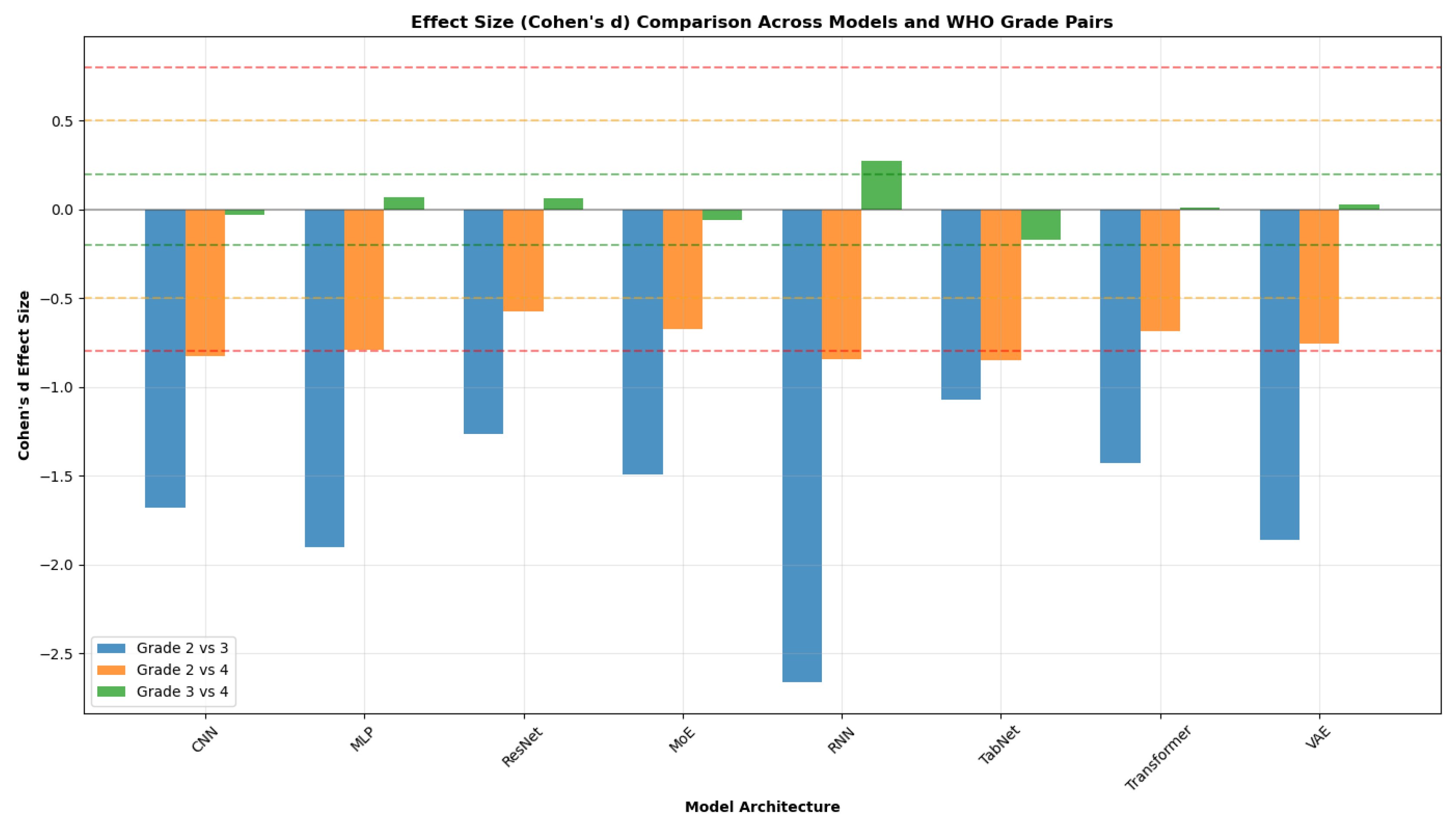 Preprints 197716 g017