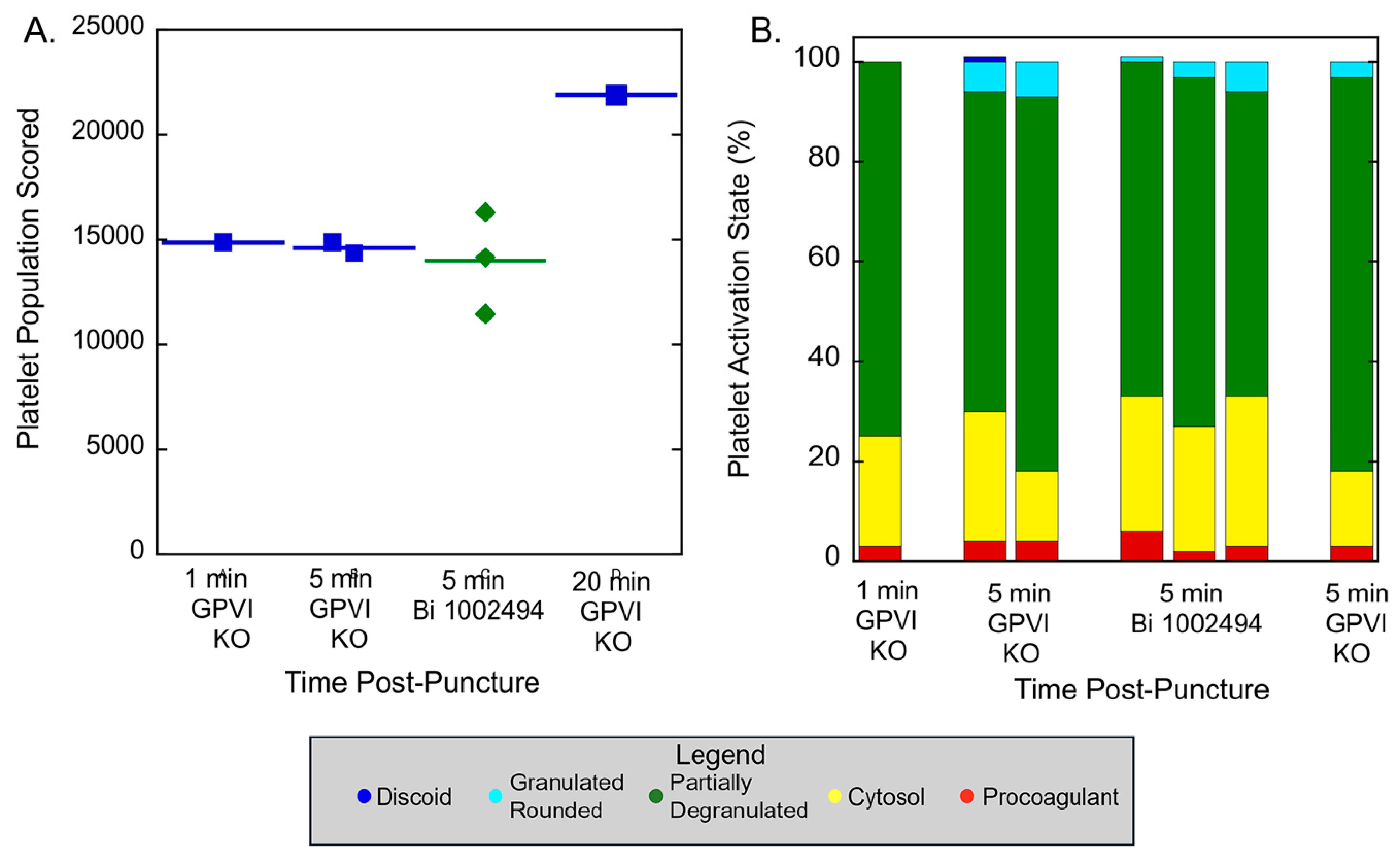 Preprints 147804 g004