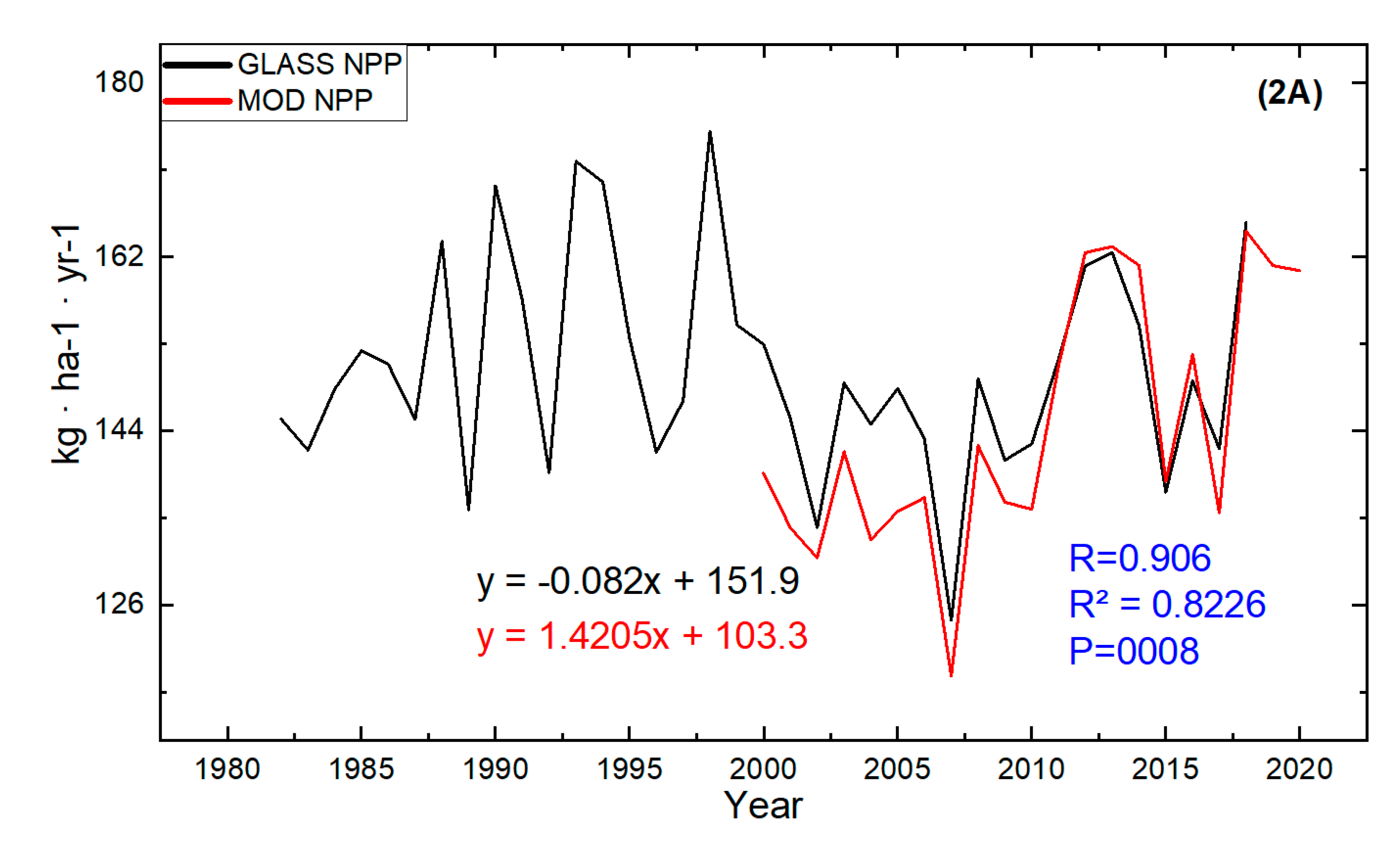 Preprints 155572 g002a