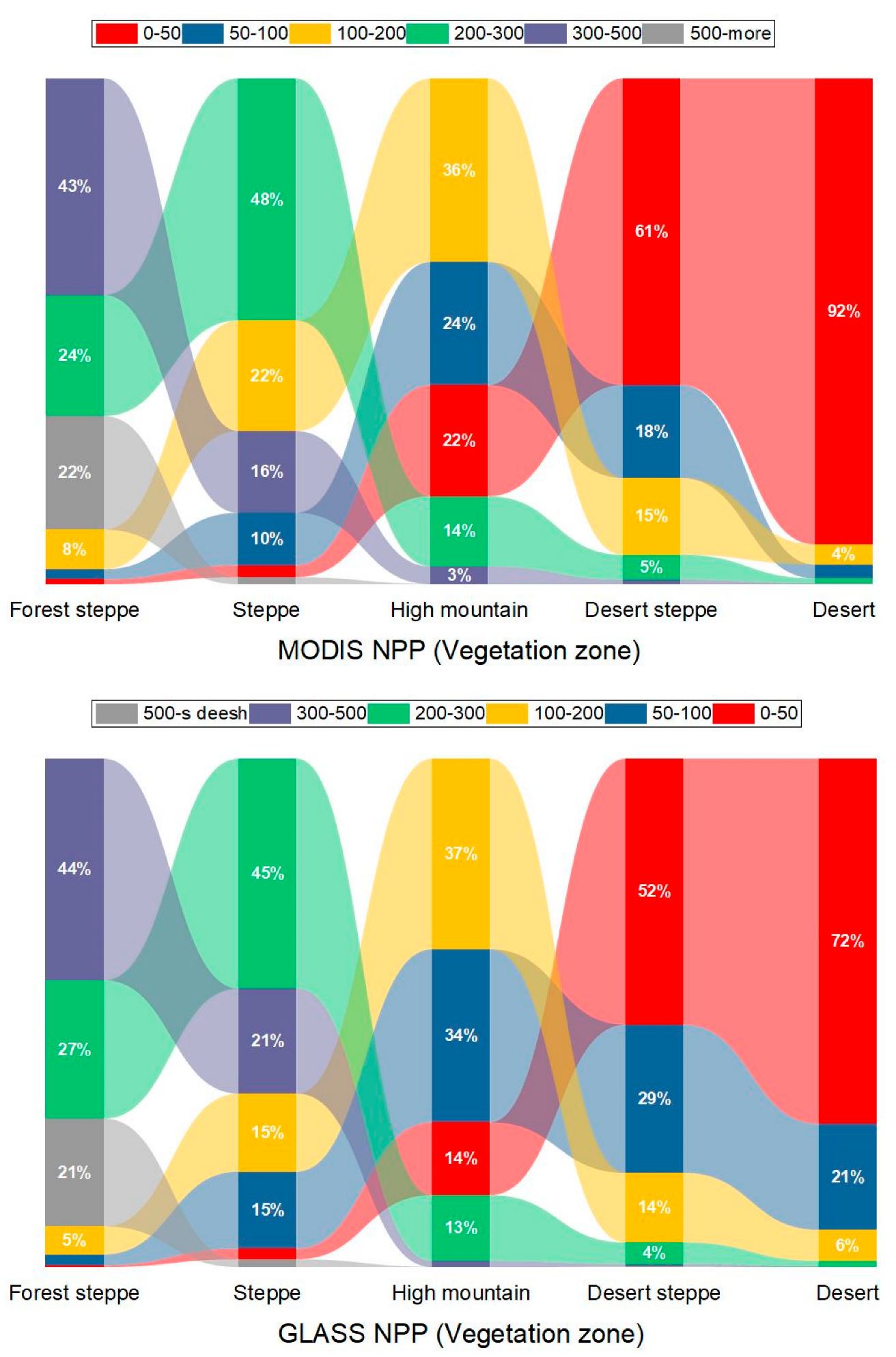 Preprints 155572 g003