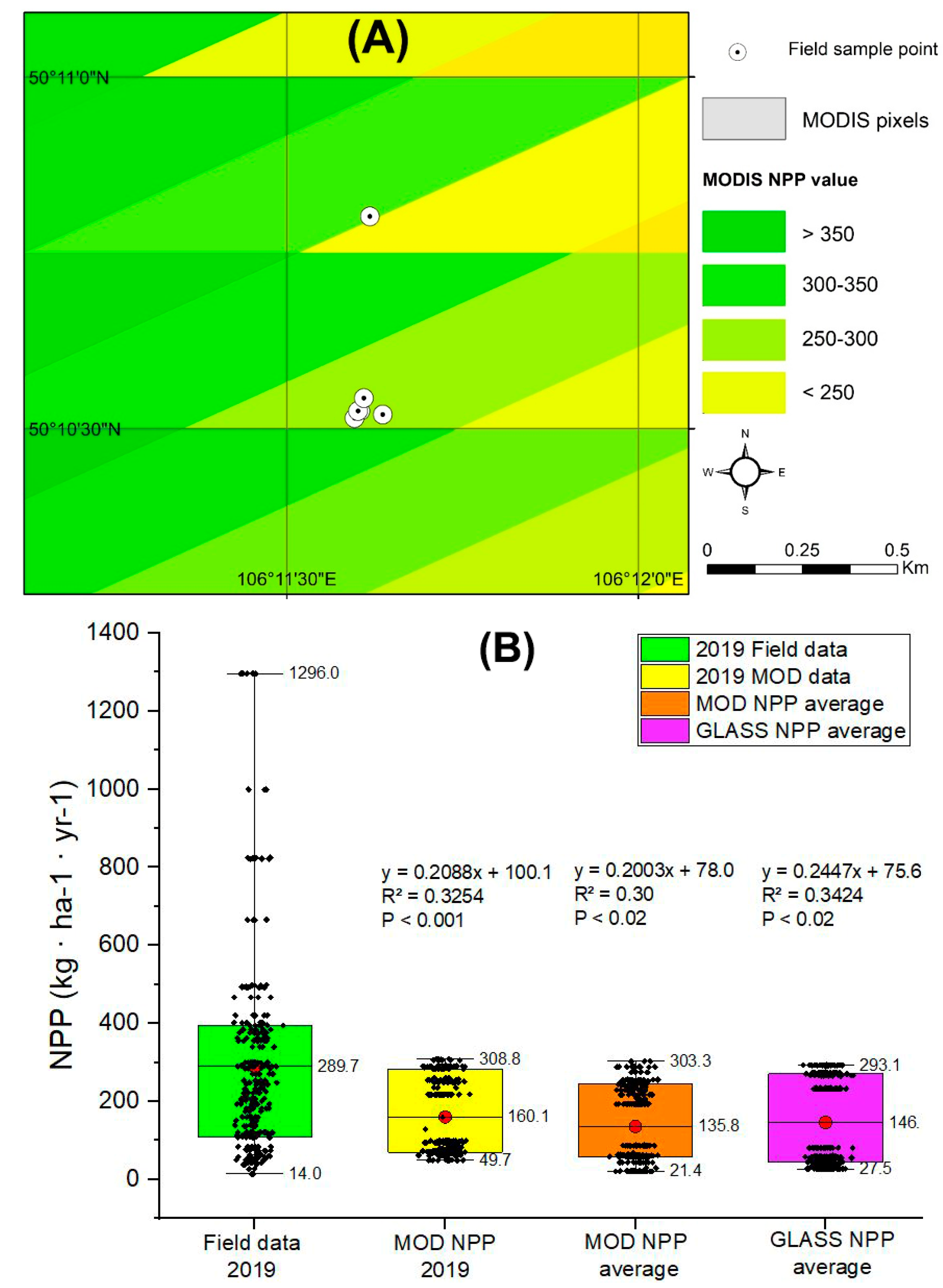 Preprints 155572 g004