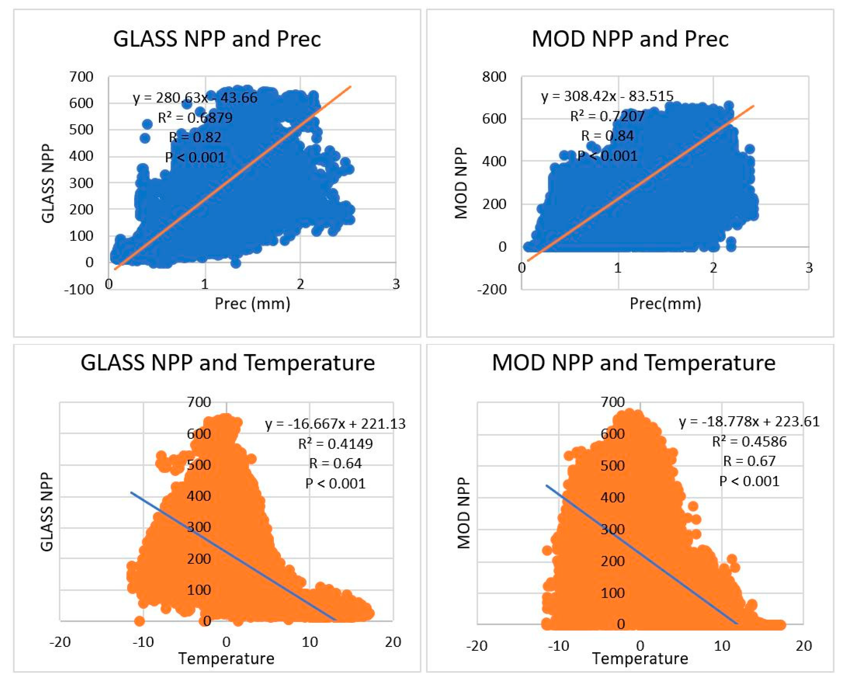 Preprints 155572 g005