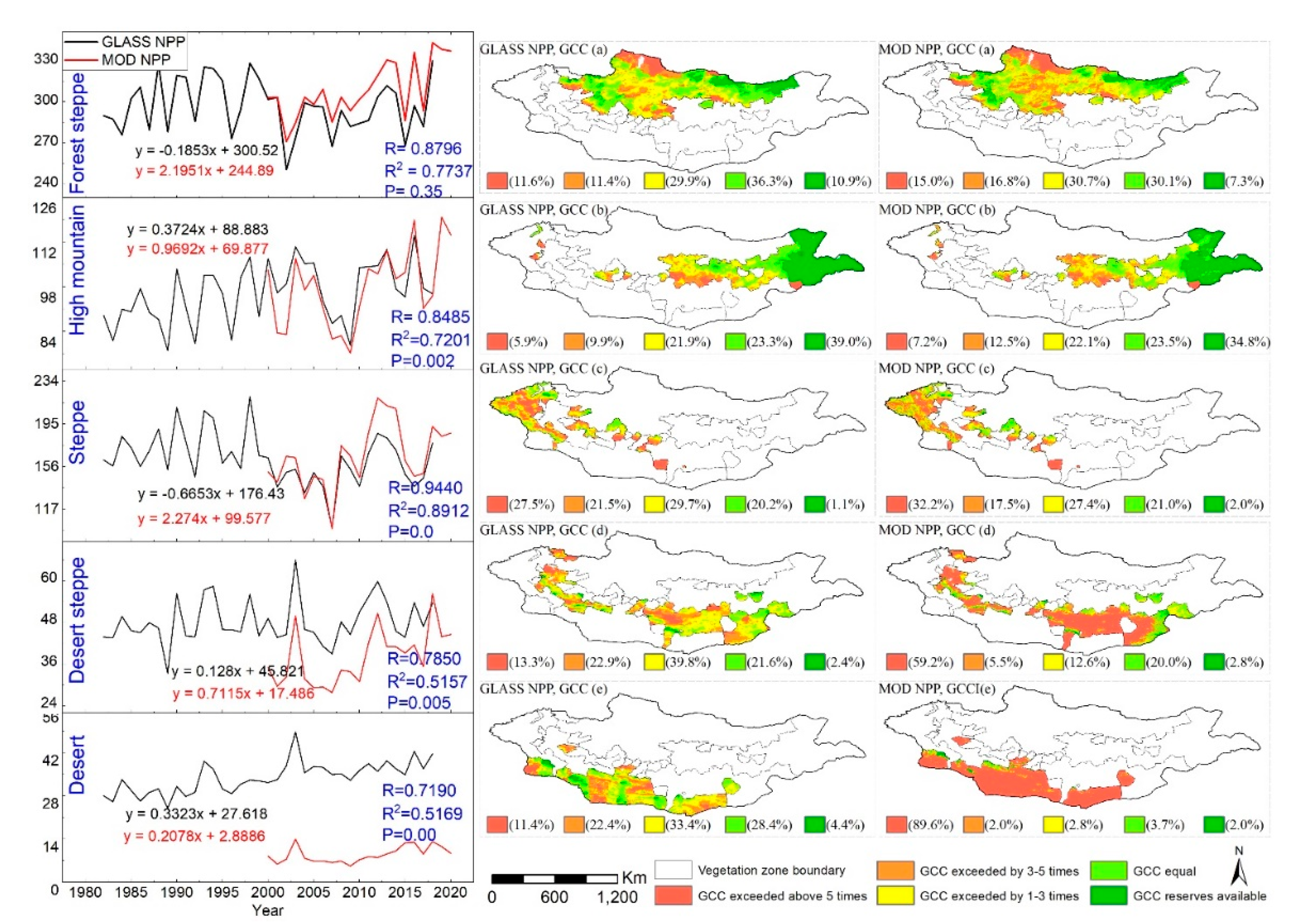 Preprints 155572 g007