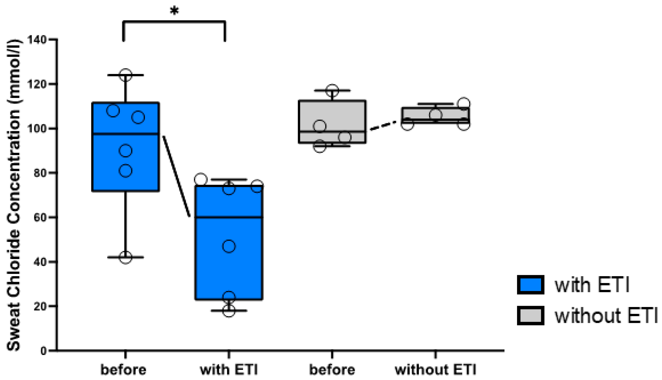 Preprints 121903 g001