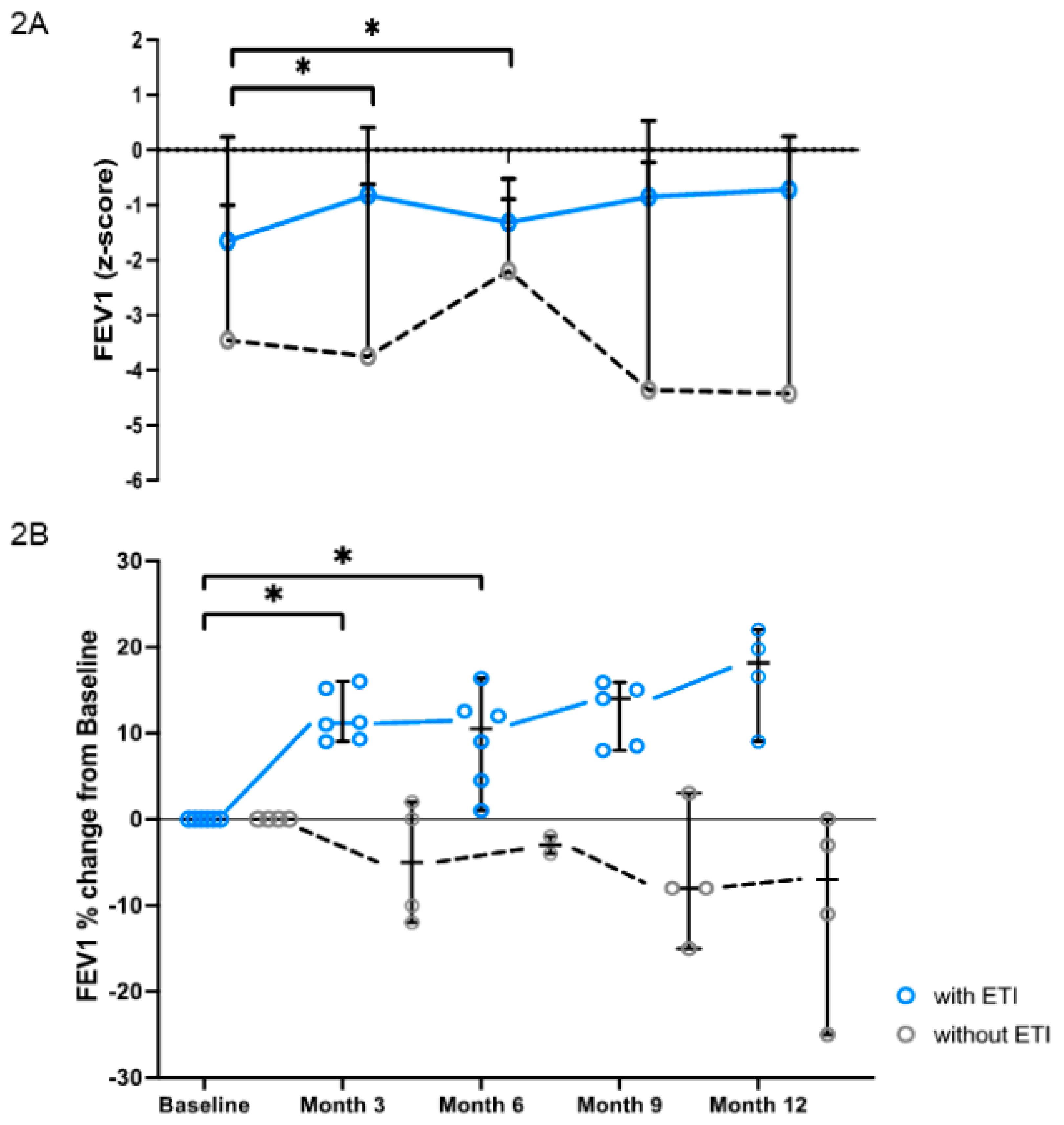 Preprints 121903 g002