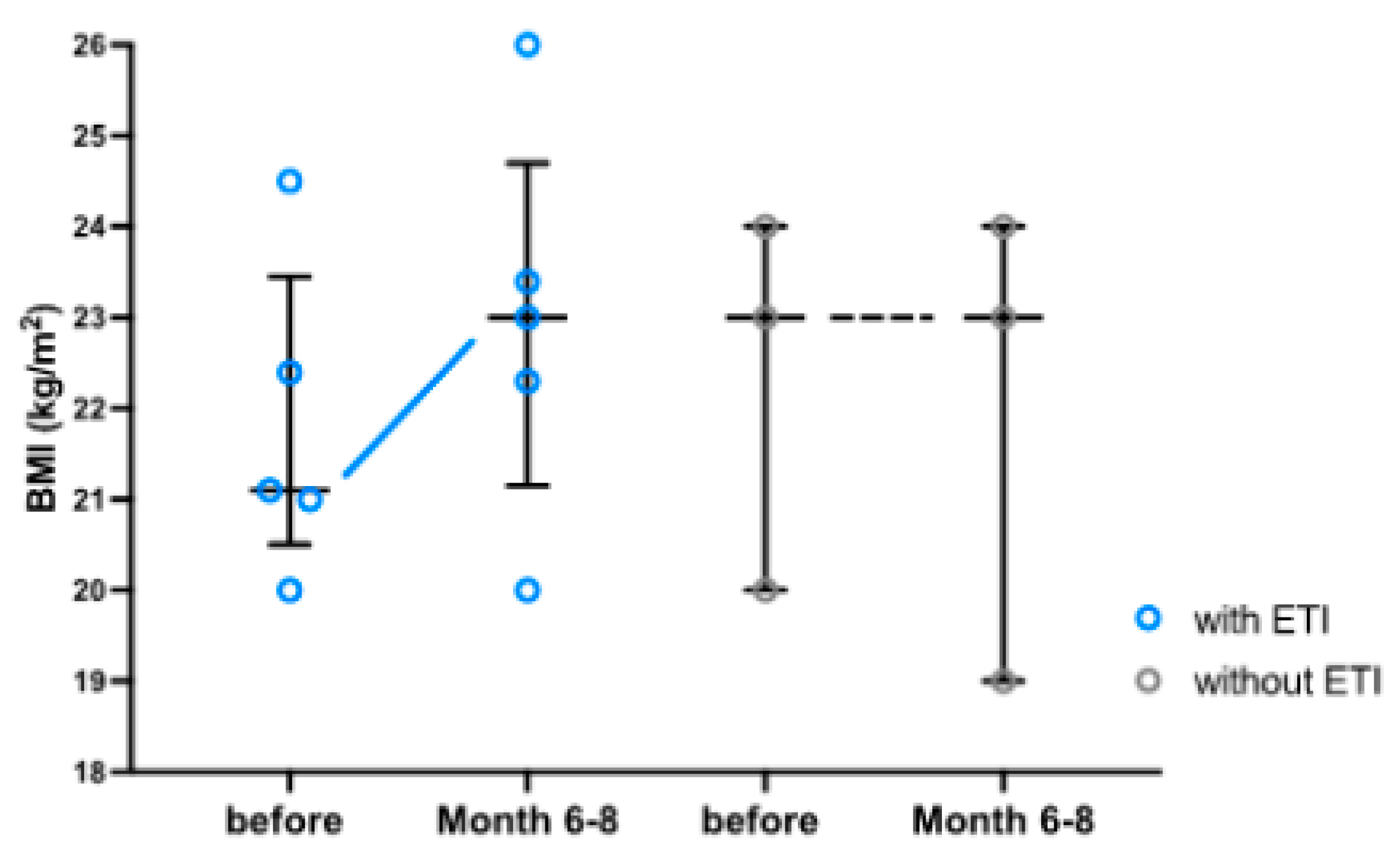 Preprints 121903 g003