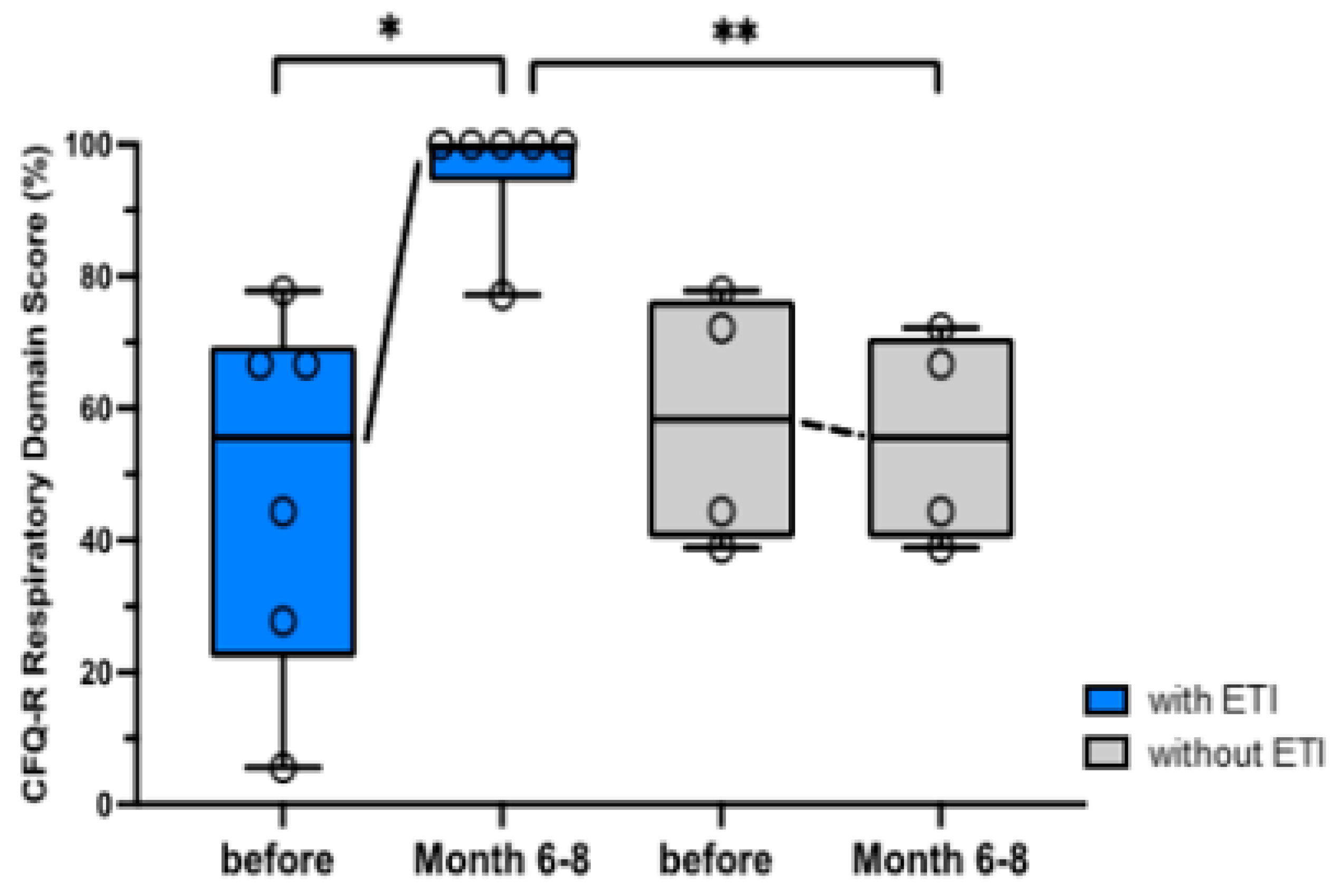 Preprints 121903 g004