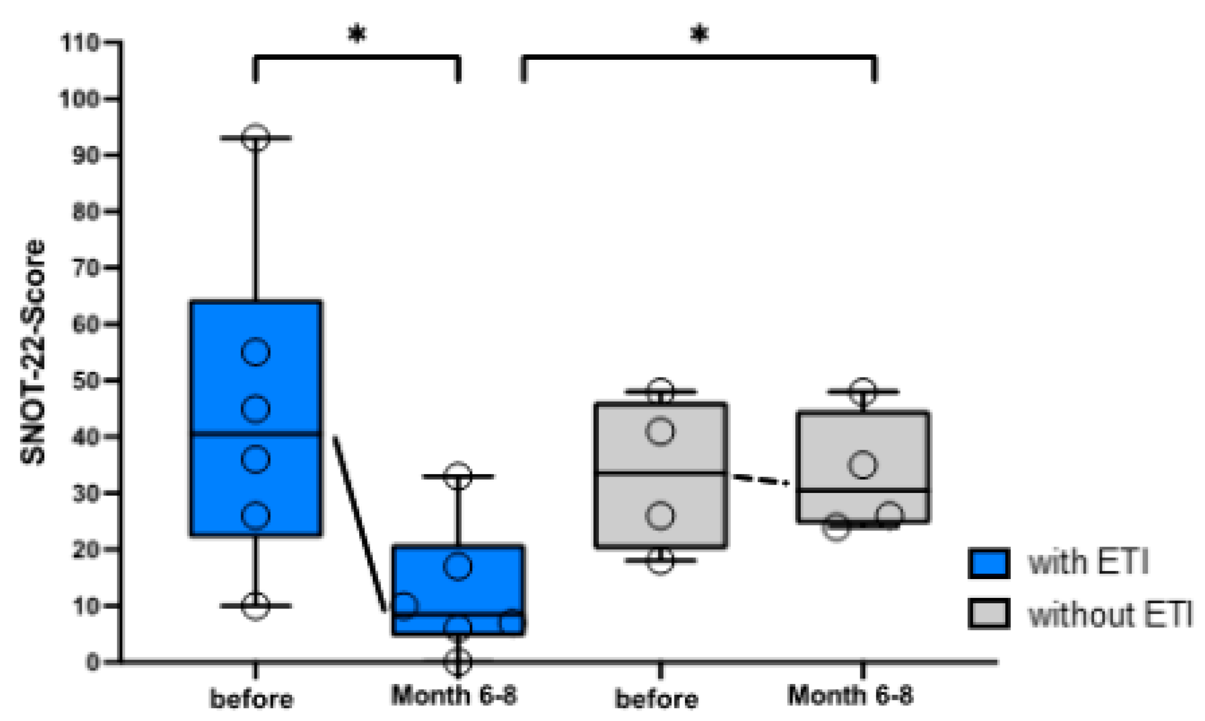 Preprints 121903 g005