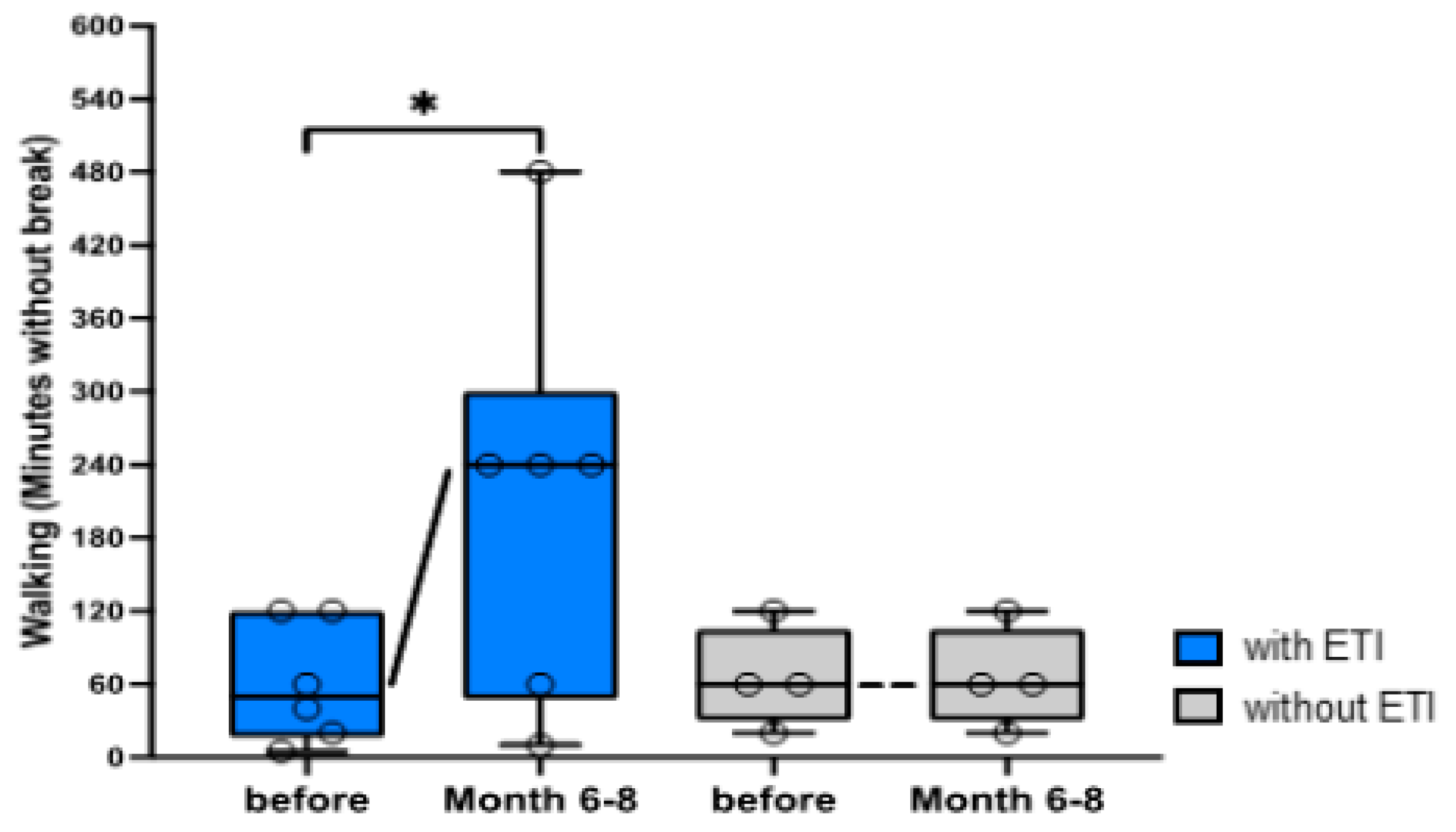 Preprints 121903 g006
