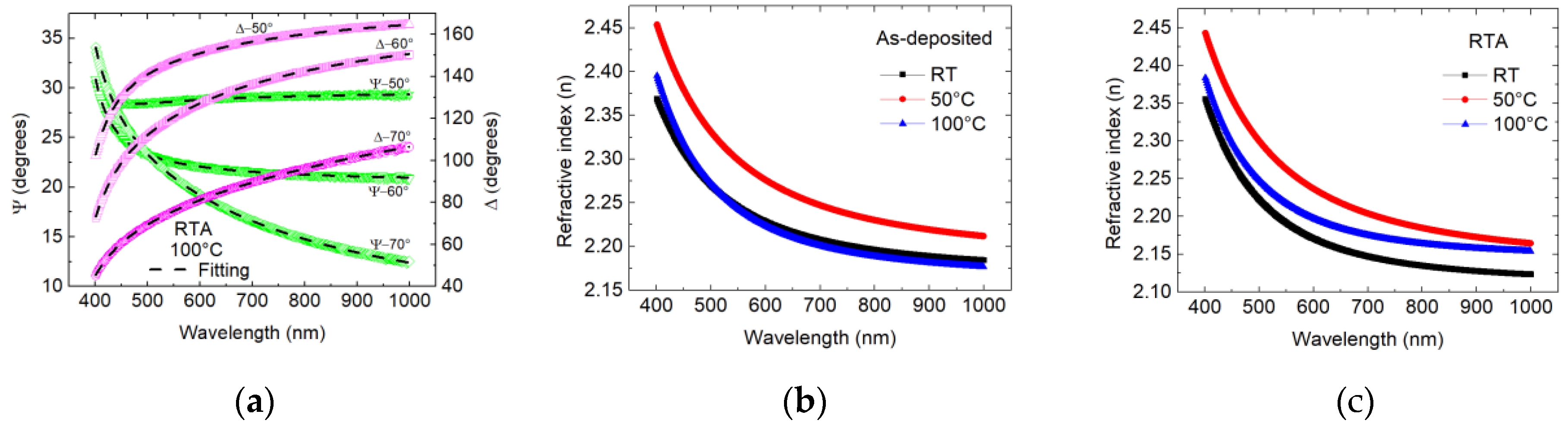 Preprints 141624 g001