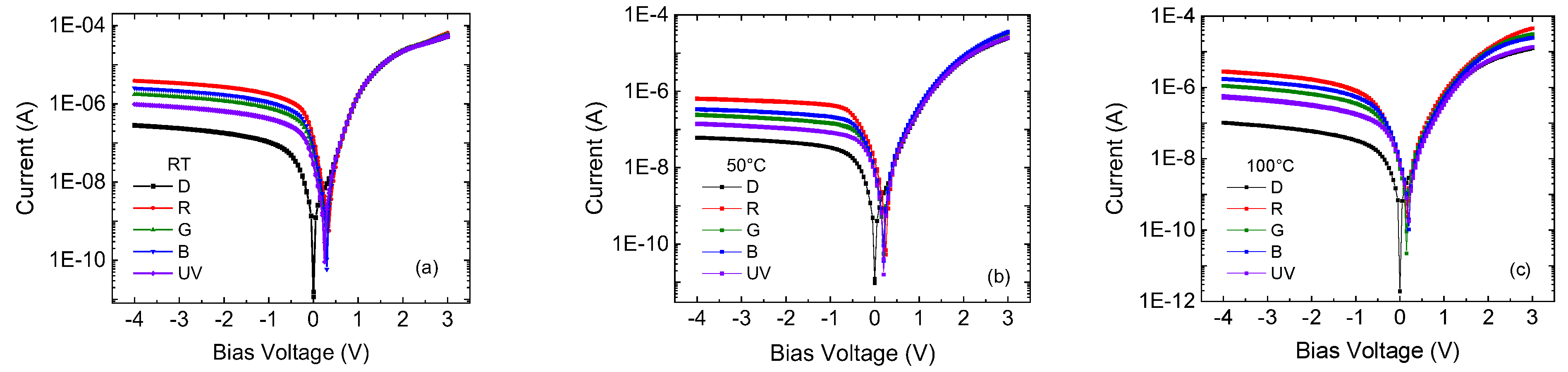 Preprints 141624 g003