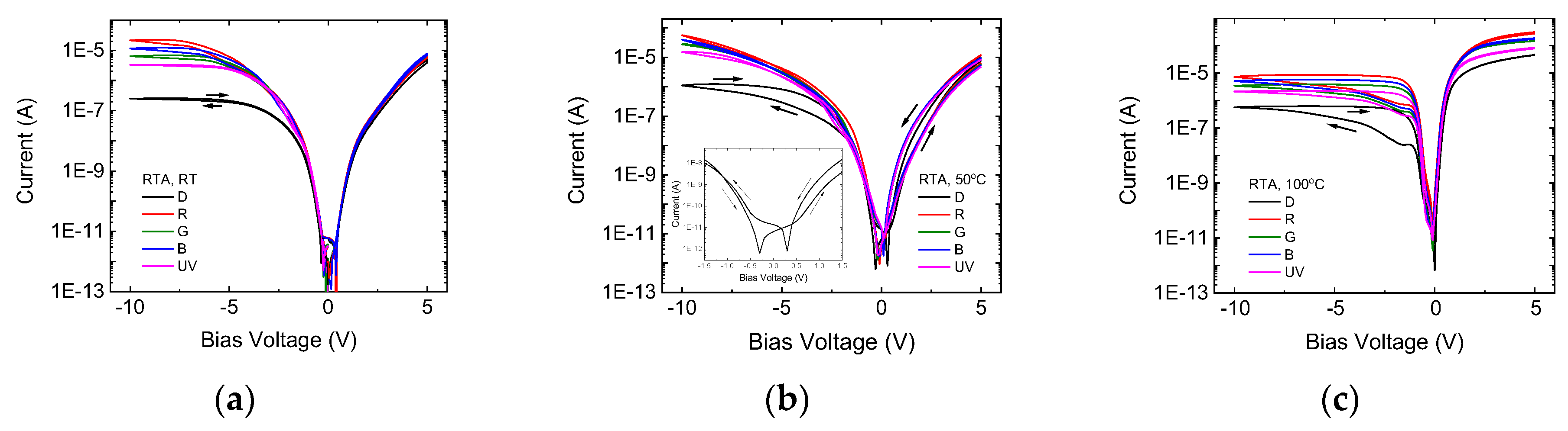 Preprints 141624 g004