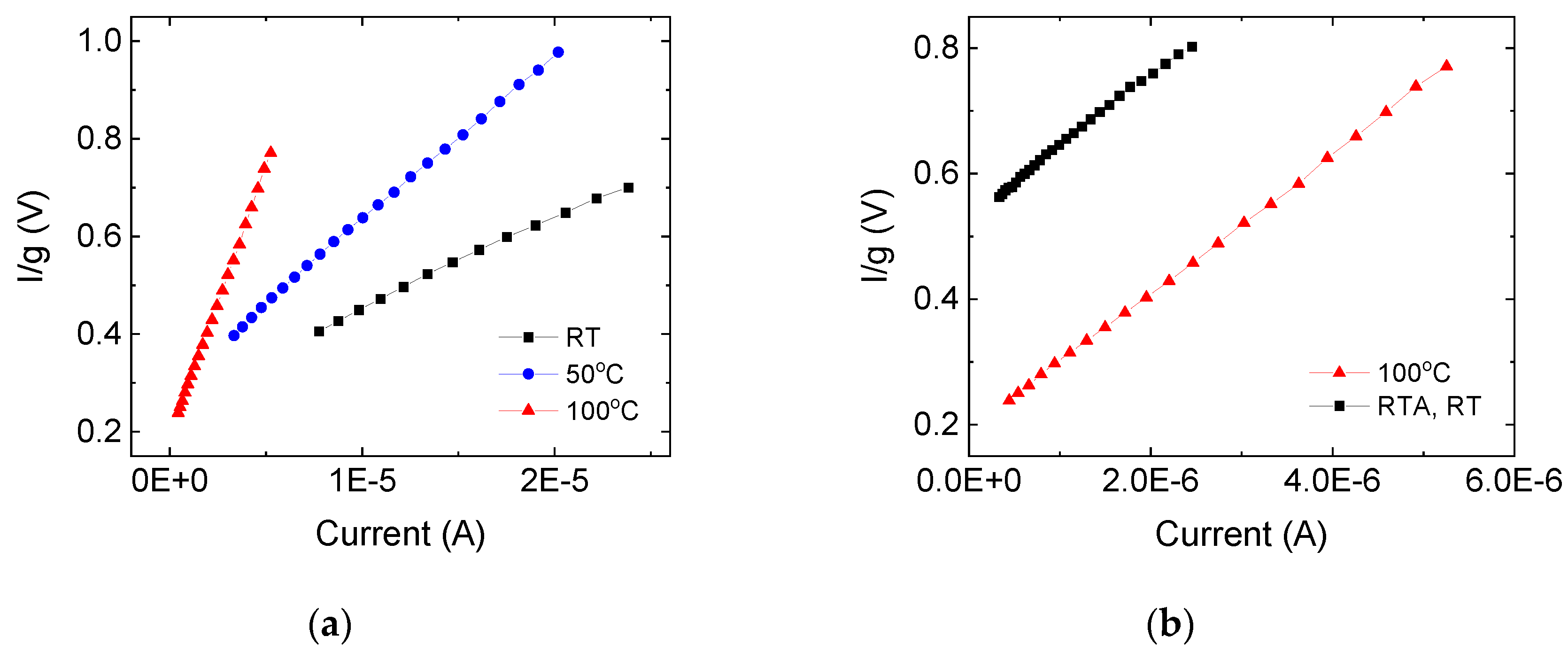 Preprints 141624 g006