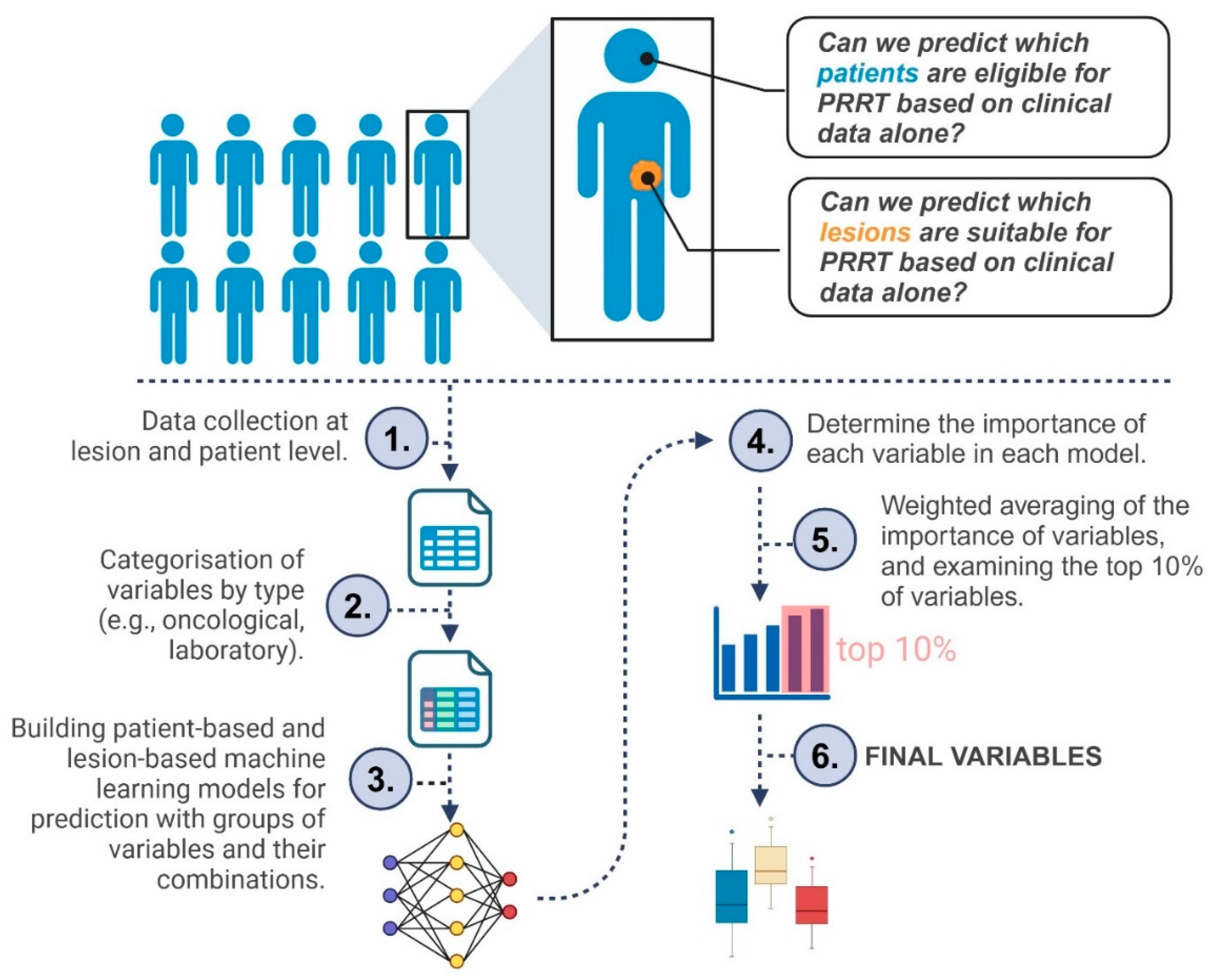 Preprints 174633 g001
