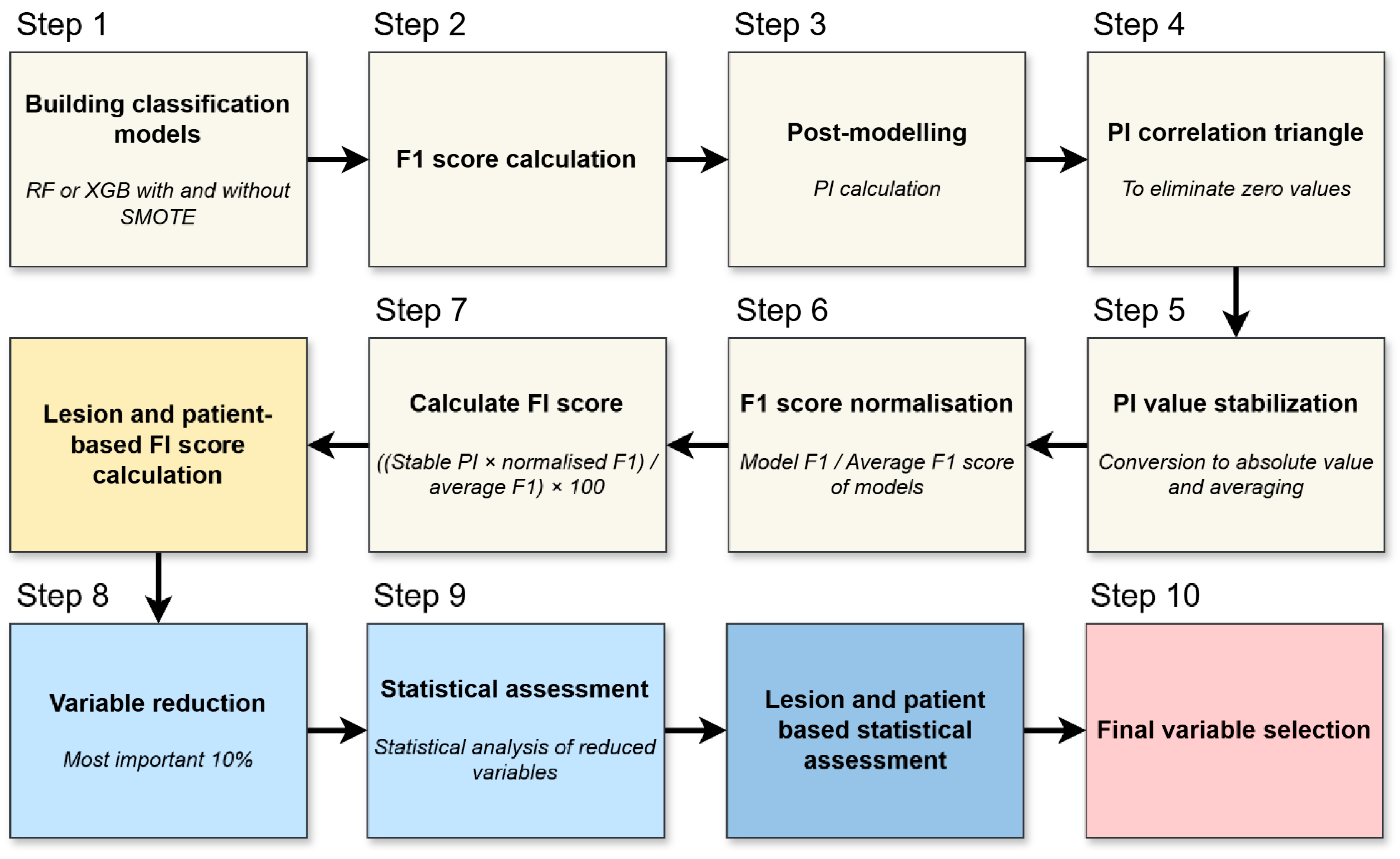 Preprints 174633 g002