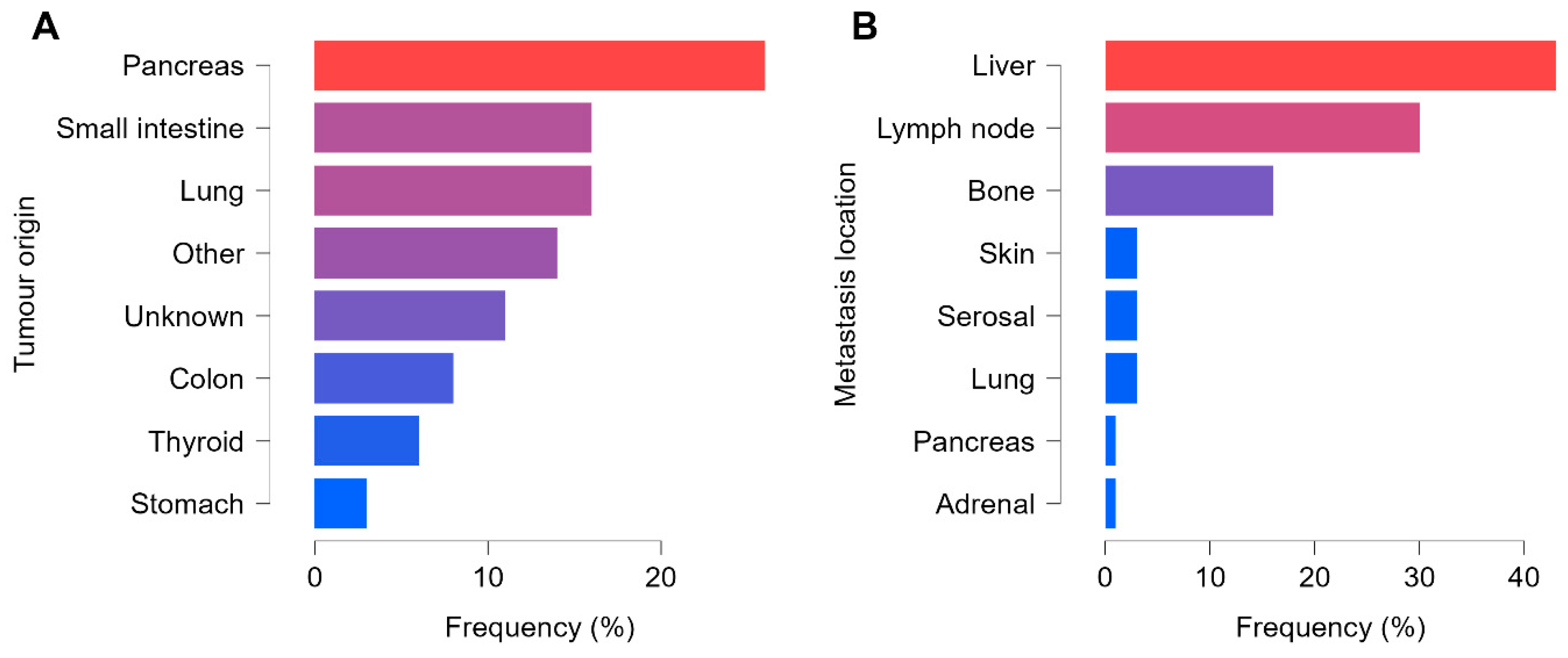 Preprints 174633 g003